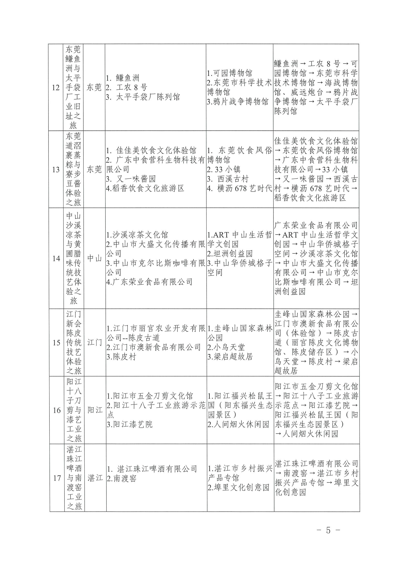 污污漫画 广东省工业和信息化厅关于认定广东省第二批工业旅游精品线路的公告_页面_5.jpg