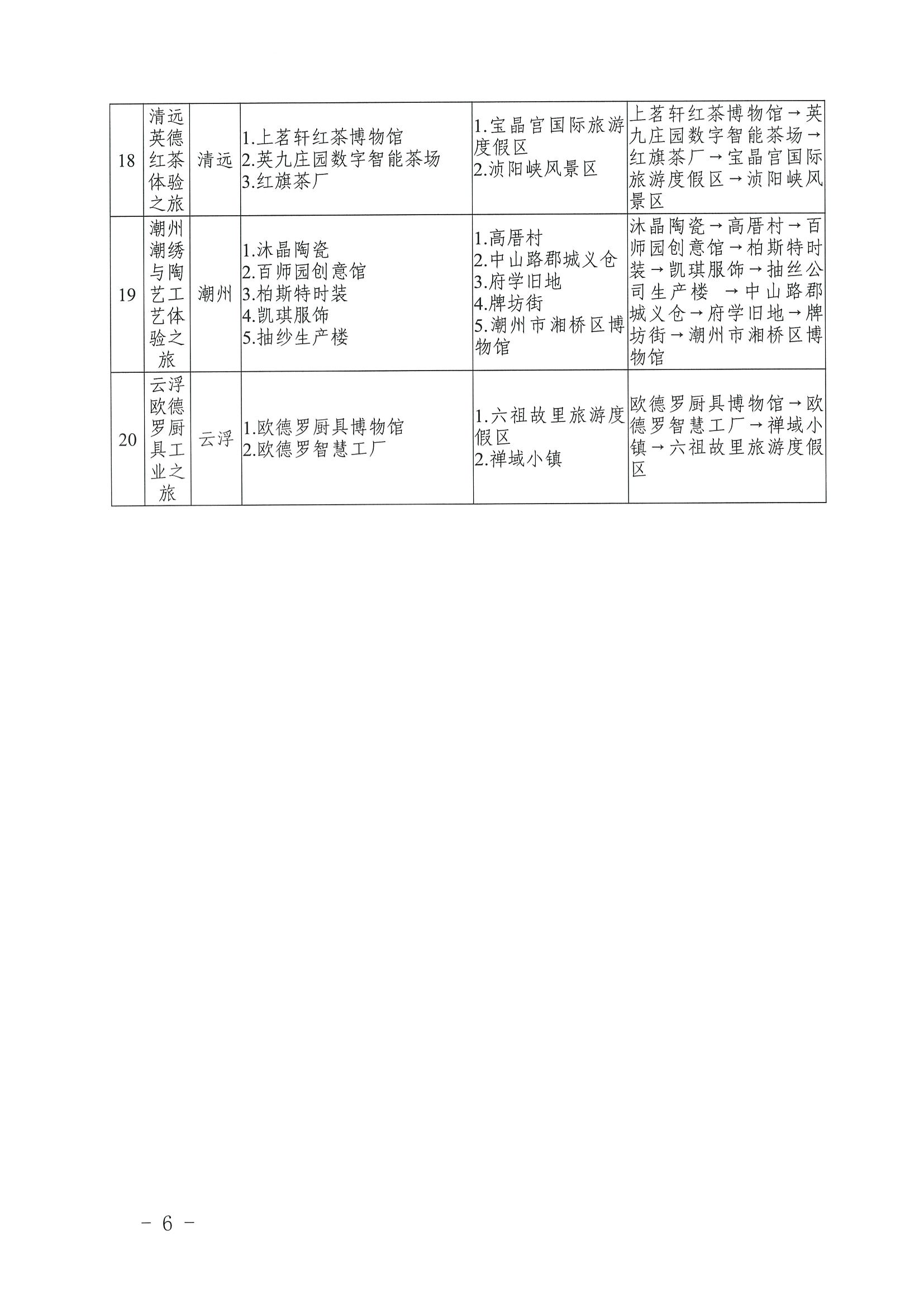 污污漫画 广东省工业和信息化厅关于认定广东省第二批工业旅游精品线路的公告_页面_6.jpg