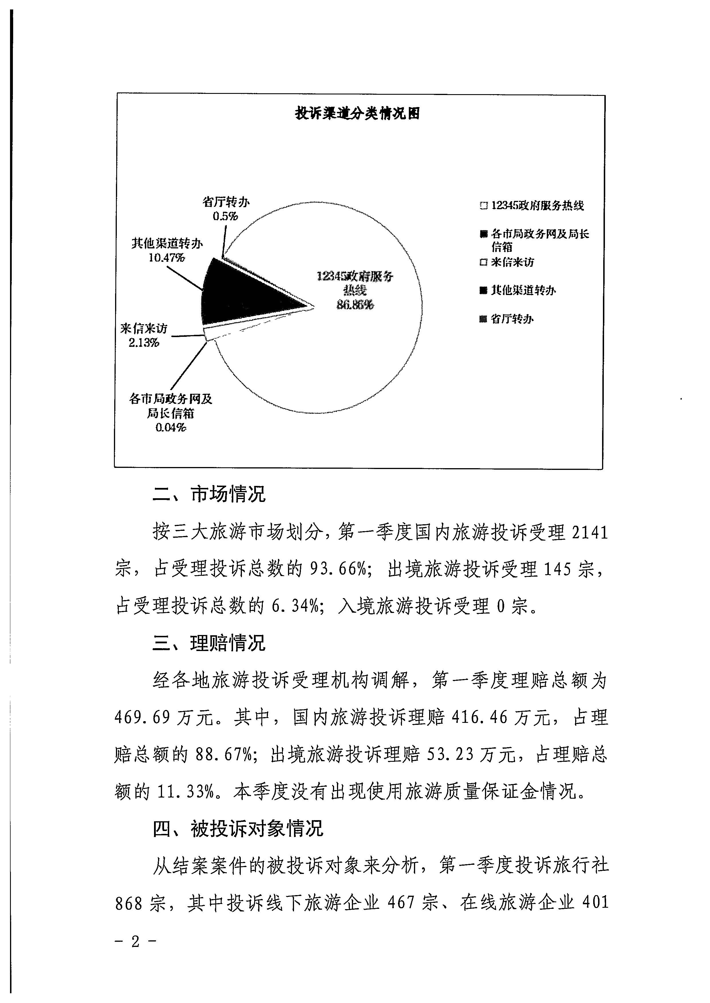 污污漫画关于2022年第一季度旅游投诉情况的通报_页面_2.jpg
