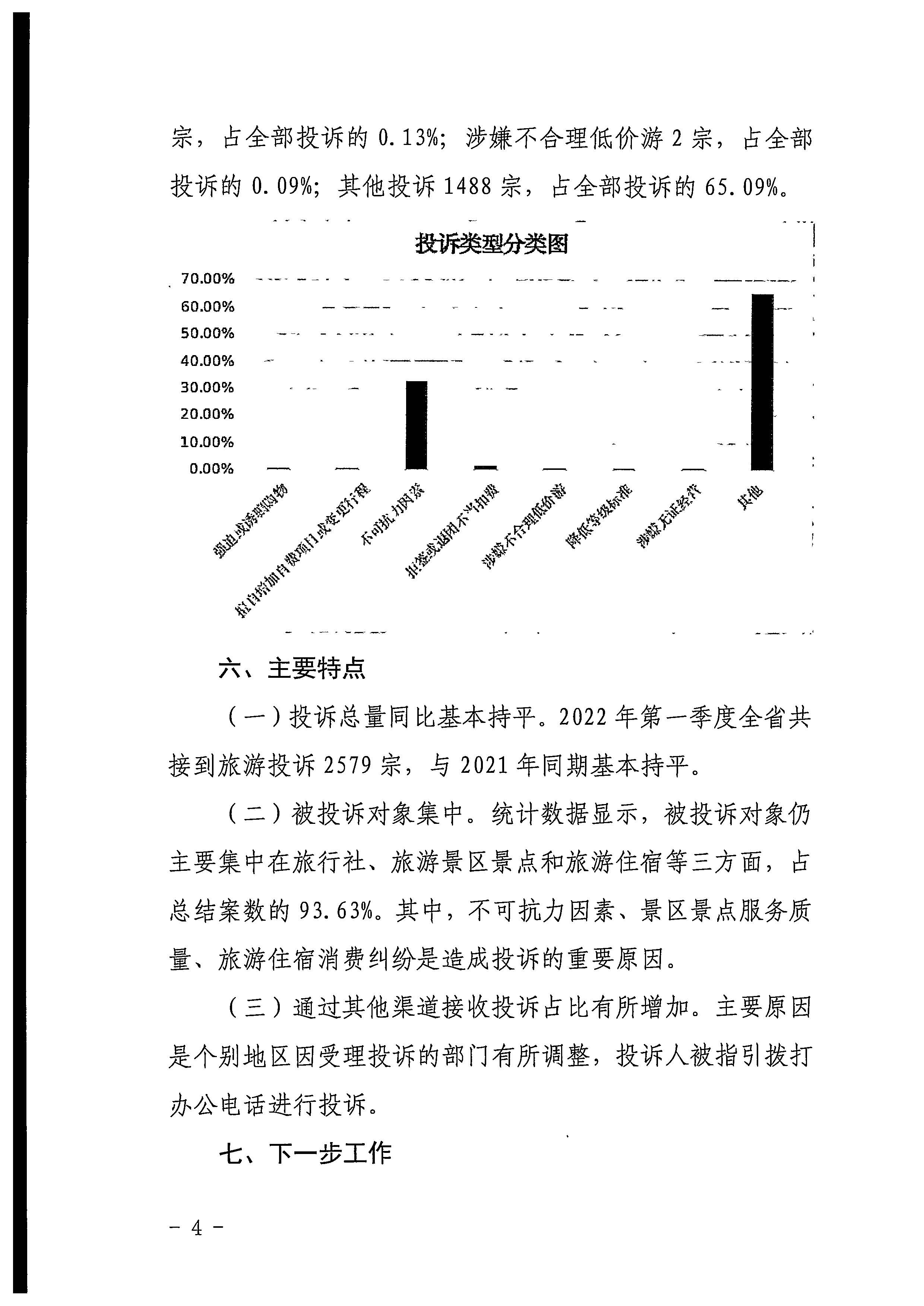 污污漫画关于2022年第一季度旅游投诉情况的通报_页面_4.jpg