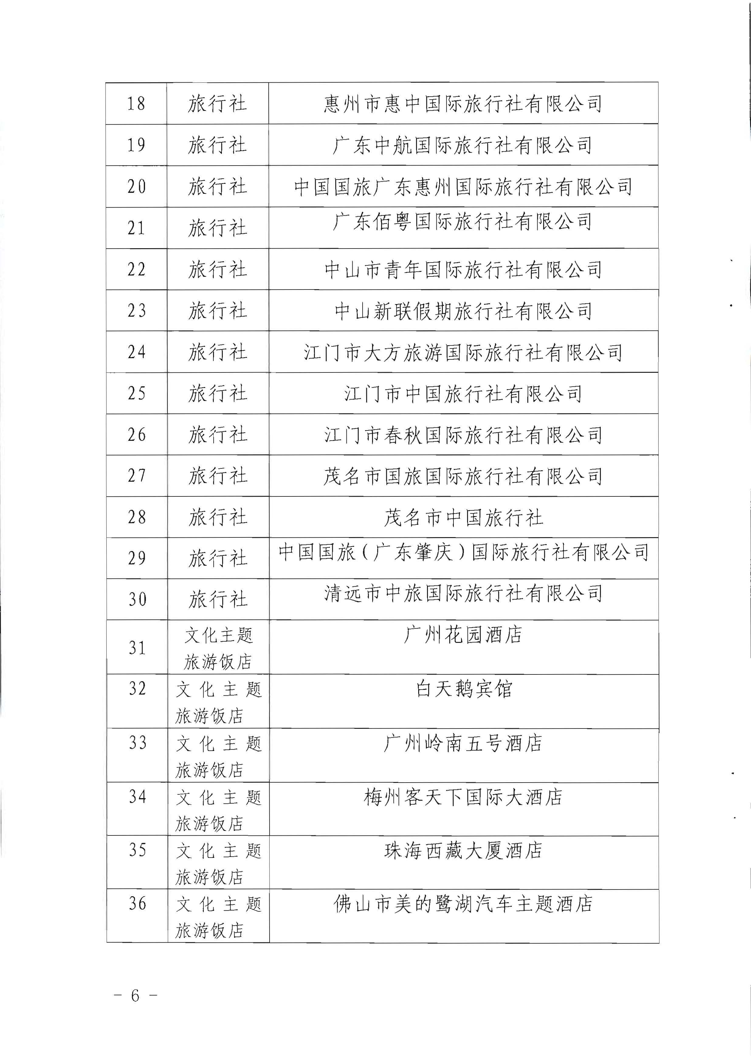 220506172548993480_污污漫画关于参加2022年“中国旅游日”广东省分会场活动的通知_页面_6.jpg