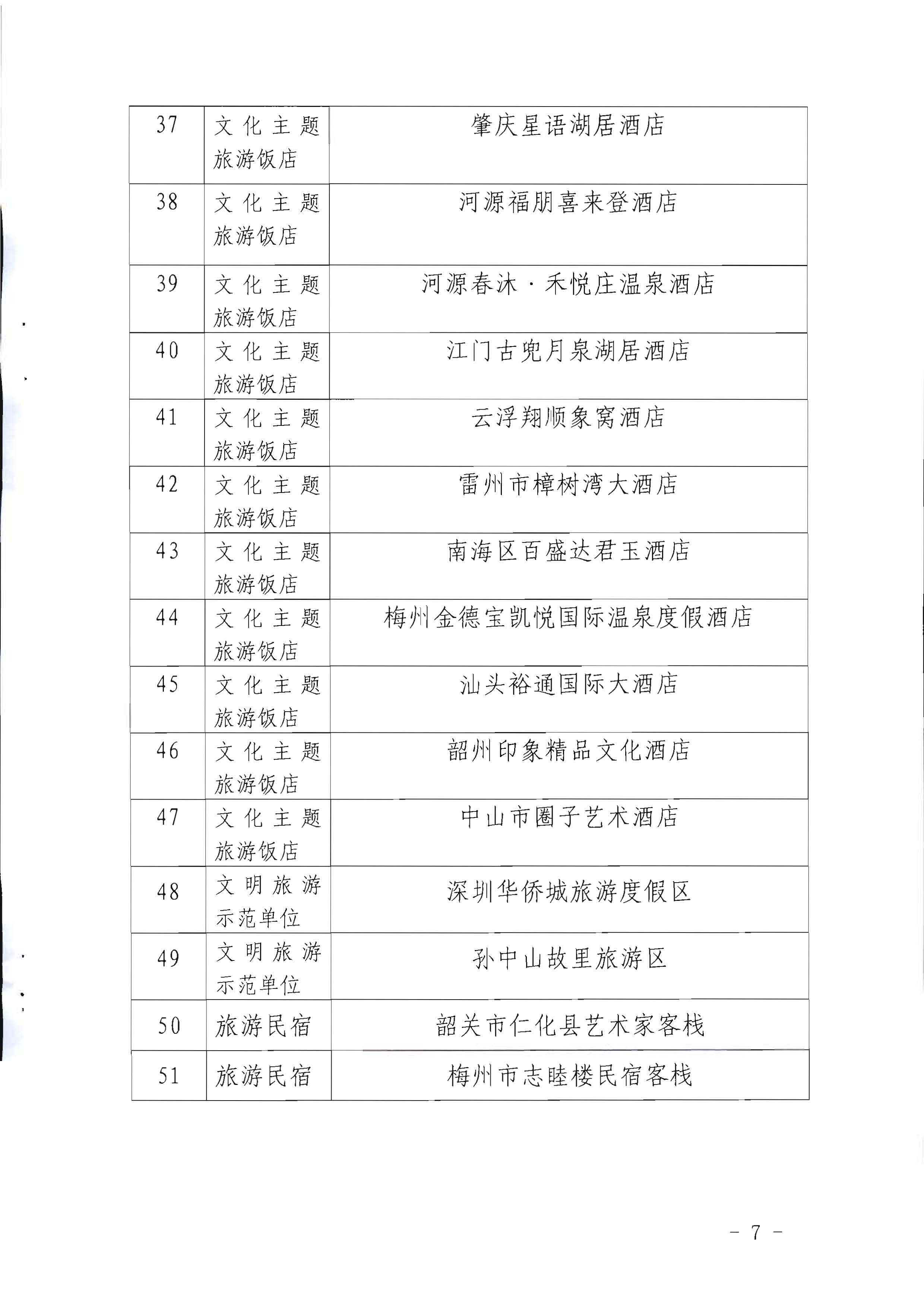 220506172548993480_污污漫画关于参加2022年“中国旅游日”广东省分会场活动的通知_页面_7.jpg