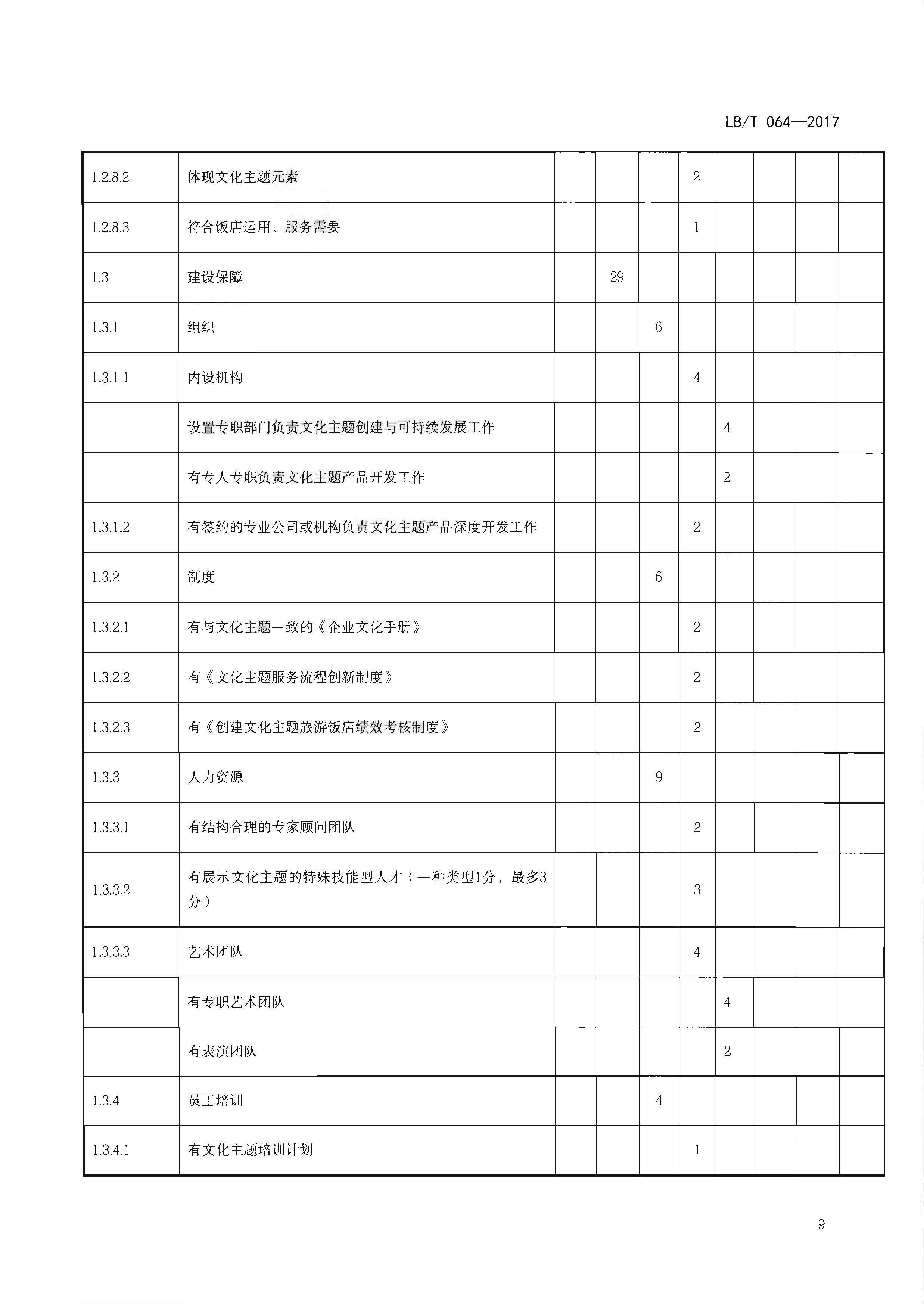 220402142208735860_污污漫画关于开展文化主题旅游饭店创建工作的通知_页面_25.jpg