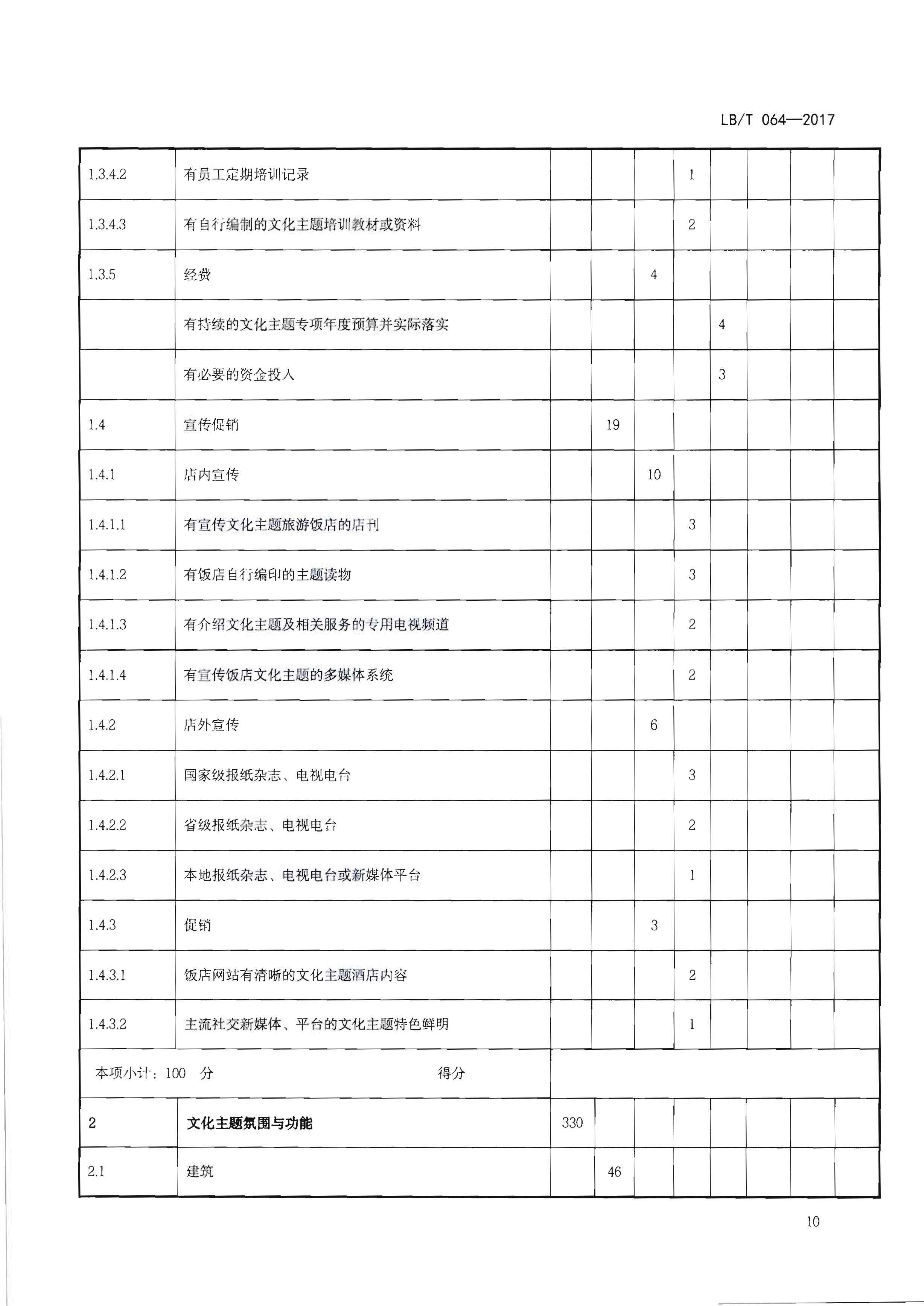 220402142208735860_污污漫画关于开展文化主题旅游饭店创建工作的通知_页面_26.jpg