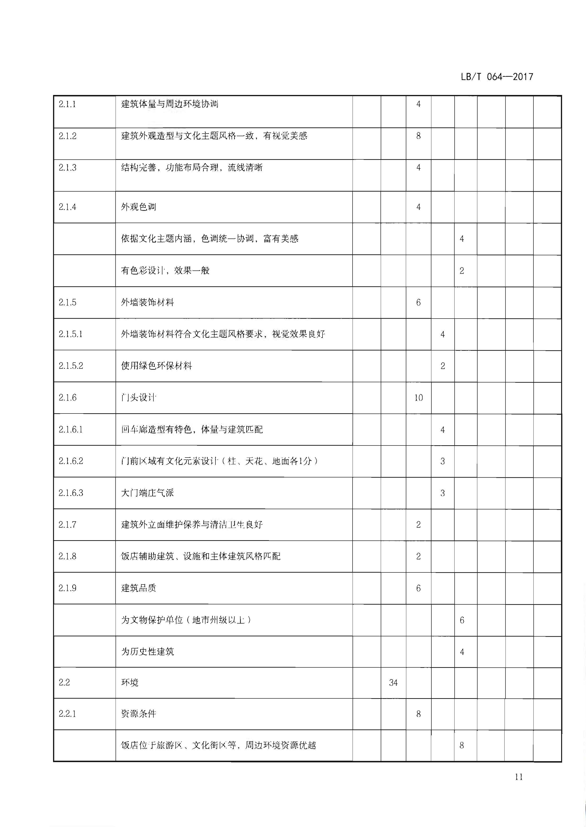 220402142208735860_污污漫画关于开展文化主题旅游饭店创建工作的通知_页面_27.jpg