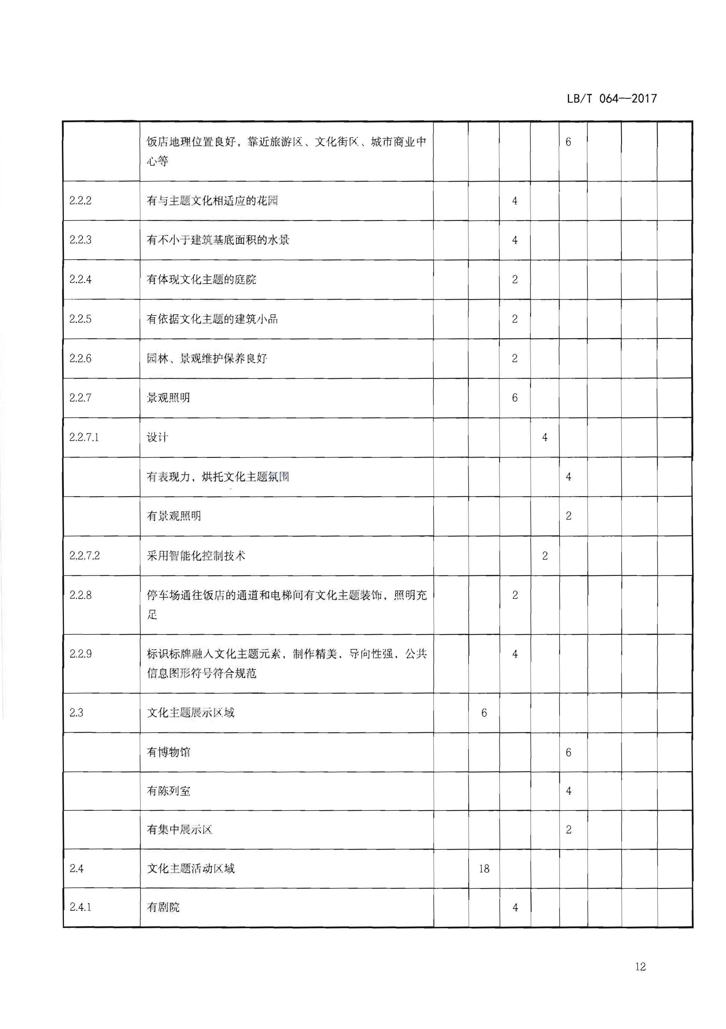 220402142208735860_污污漫画关于开展文化主题旅游饭店创建工作的通知_页面_28.jpg