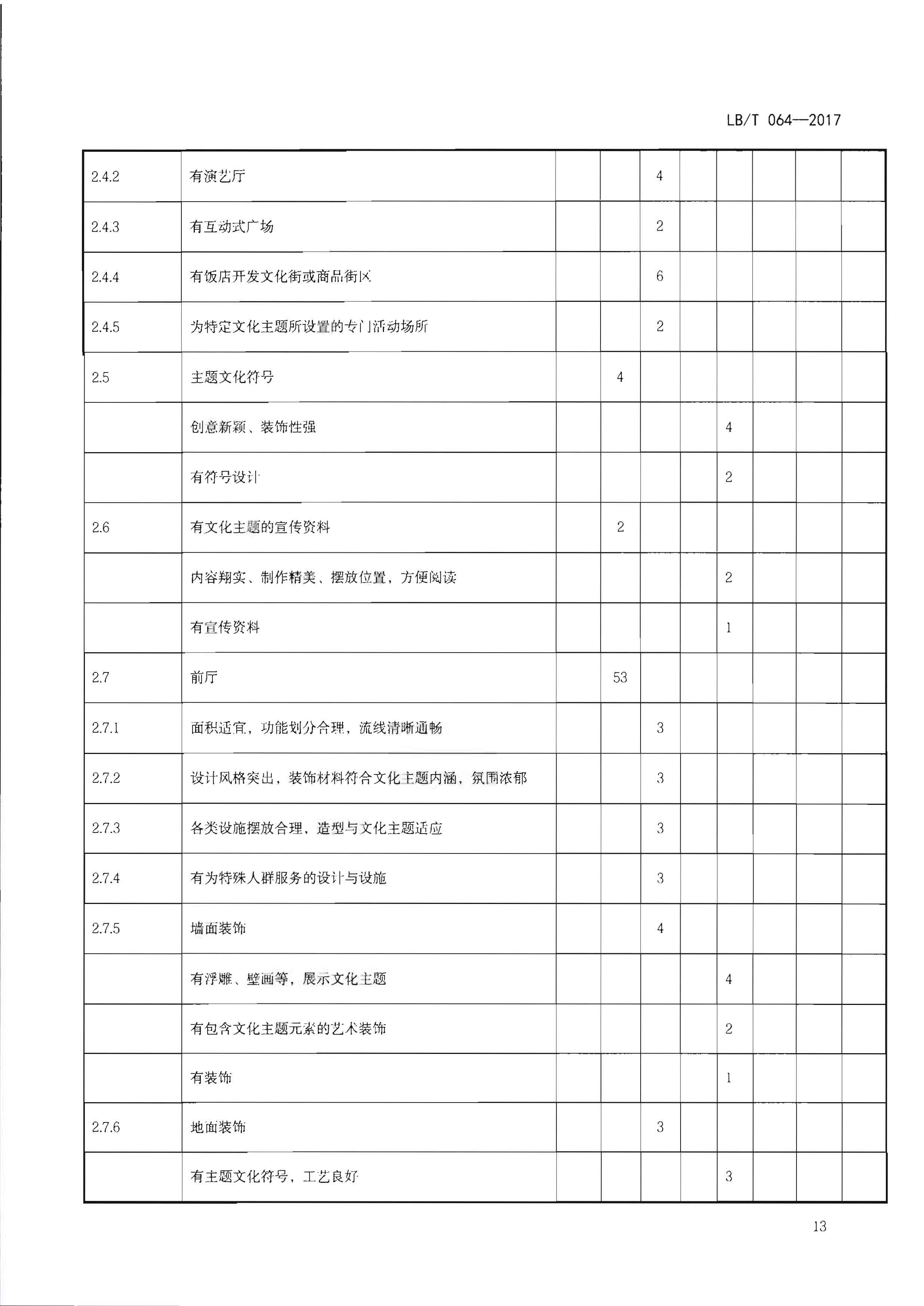 220402142208735860_污污漫画关于开展文化主题旅游饭店创建工作的通知_页面_29.jpg