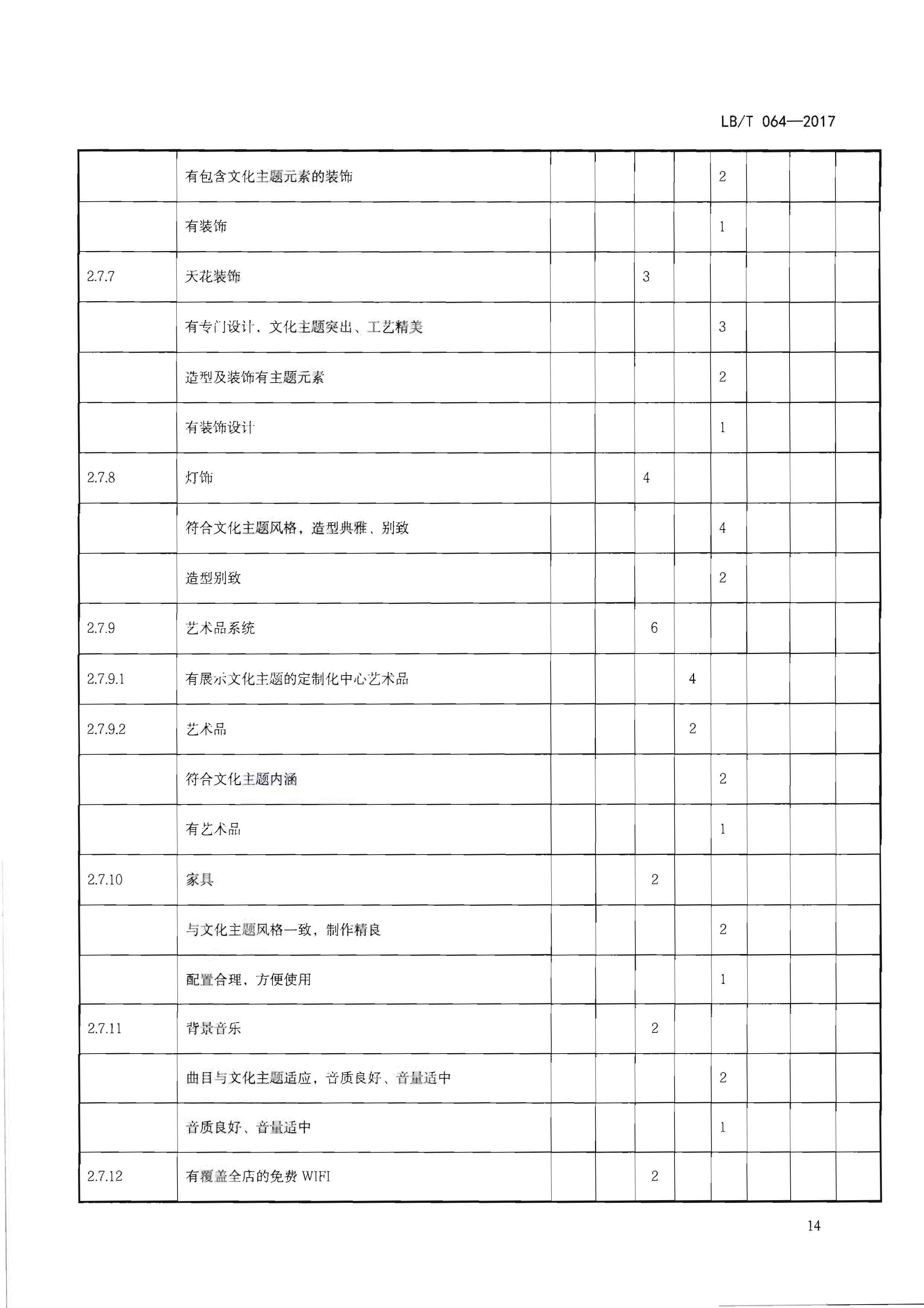 220402142208735860_污污漫画关于开展文化主题旅游饭店创建工作的通知_页面_30.jpg