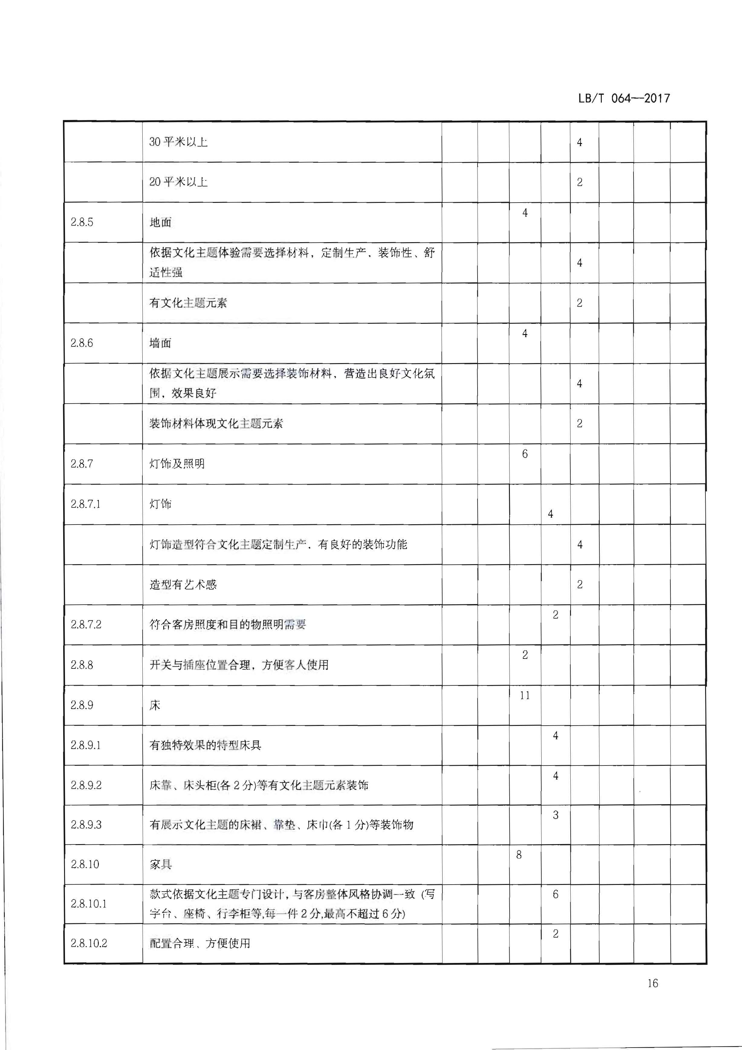 220402142208735860_污污漫画关于开展文化主题旅游饭店创建工作的通知_页面_32.jpg