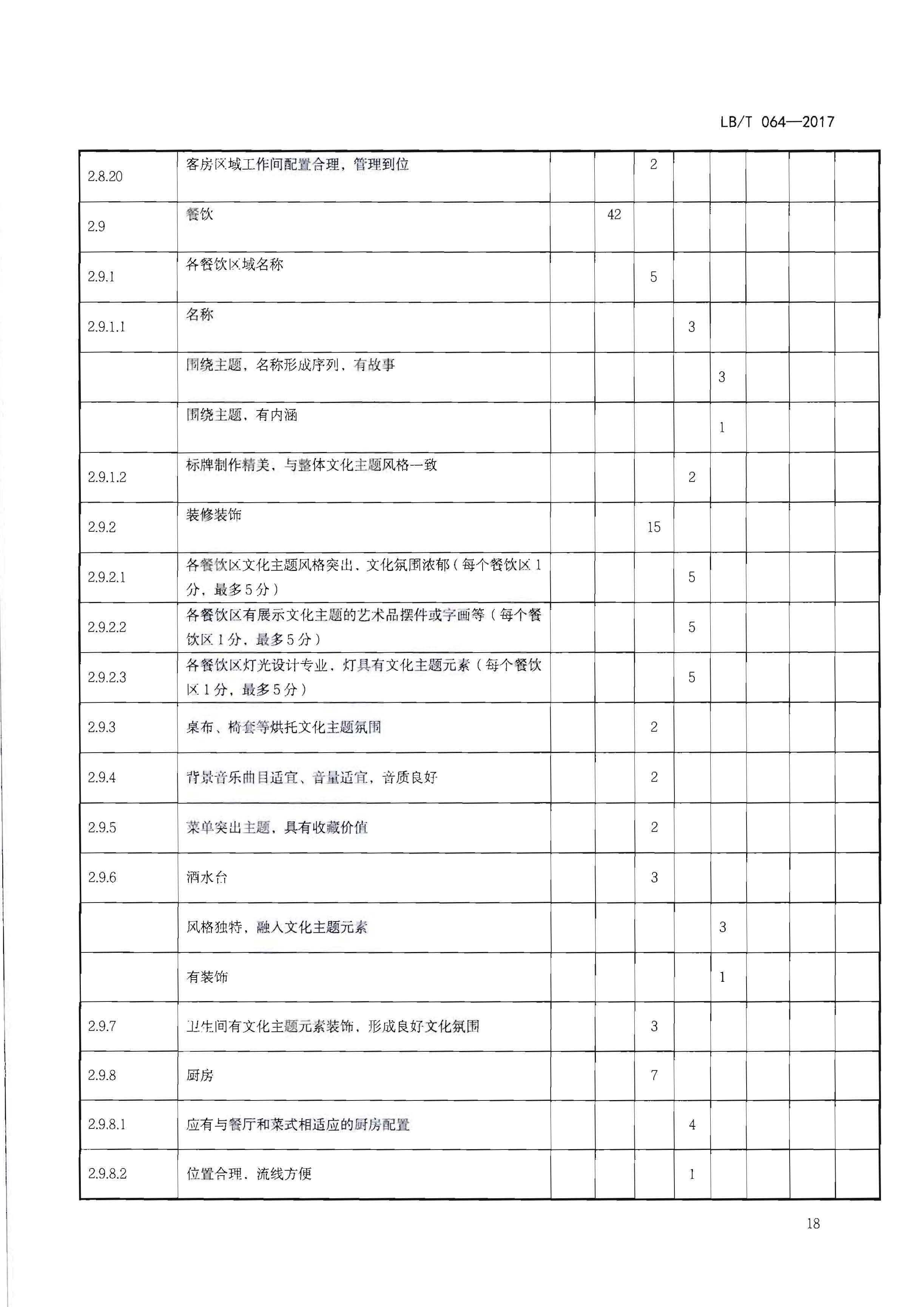 220402142208735860_污污漫画关于开展文化主题旅游饭店创建工作的通知_页面_34.jpg
