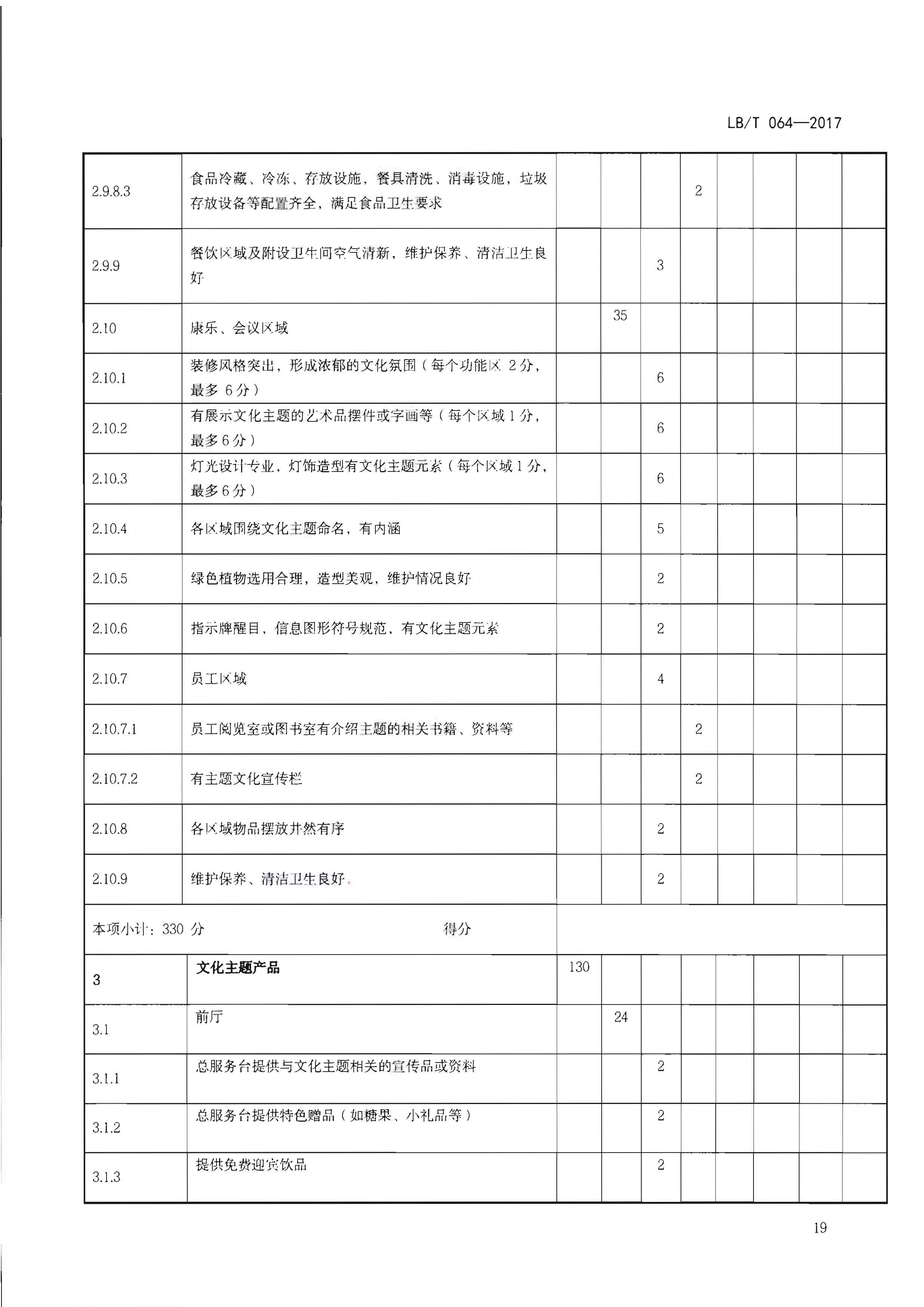 220402142208735860_污污漫画关于开展文化主题旅游饭店创建工作的通知_页面_35.jpg