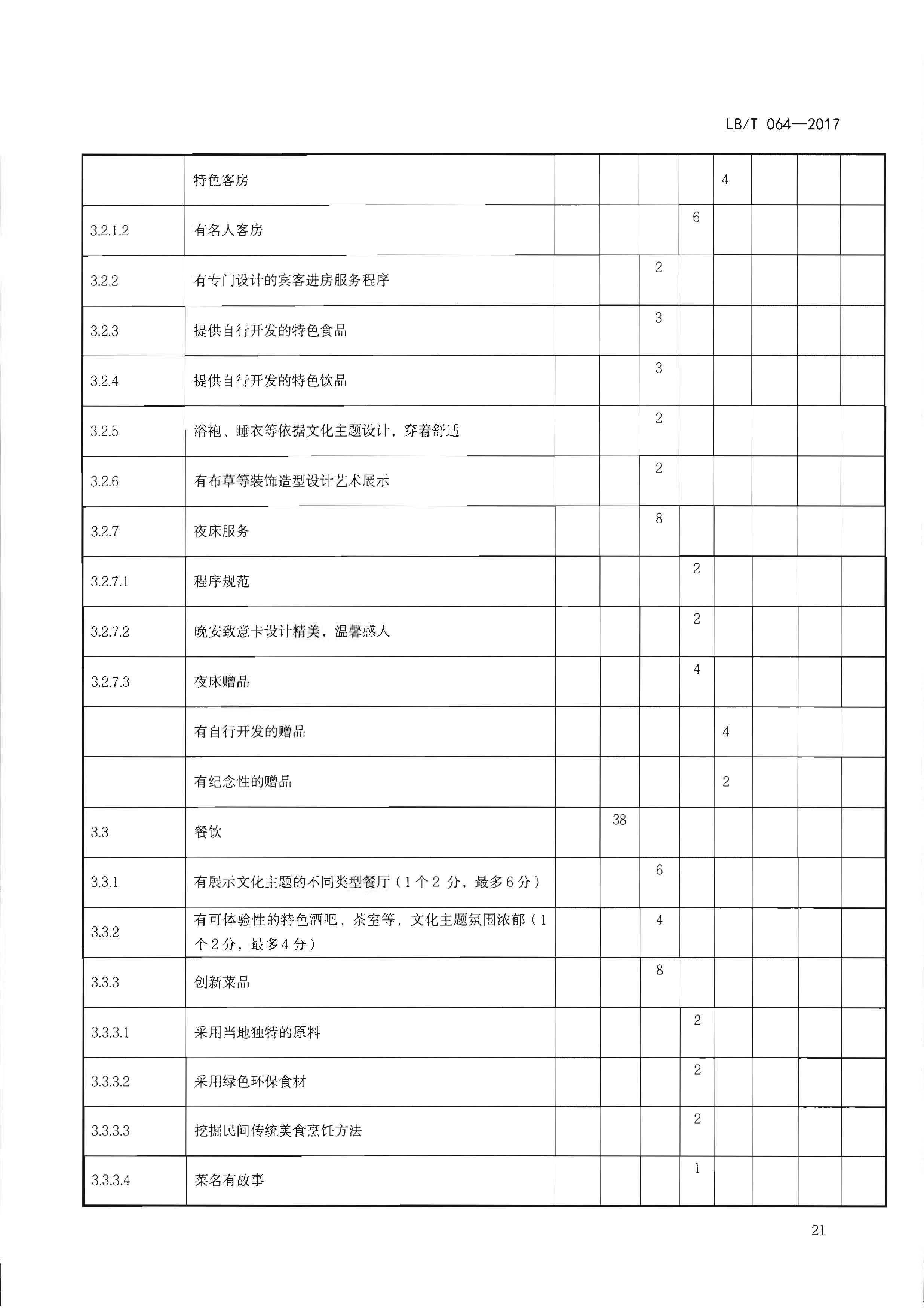 220402142208735860_污污漫画关于开展文化主题旅游饭店创建工作的通知_页面_37.jpg