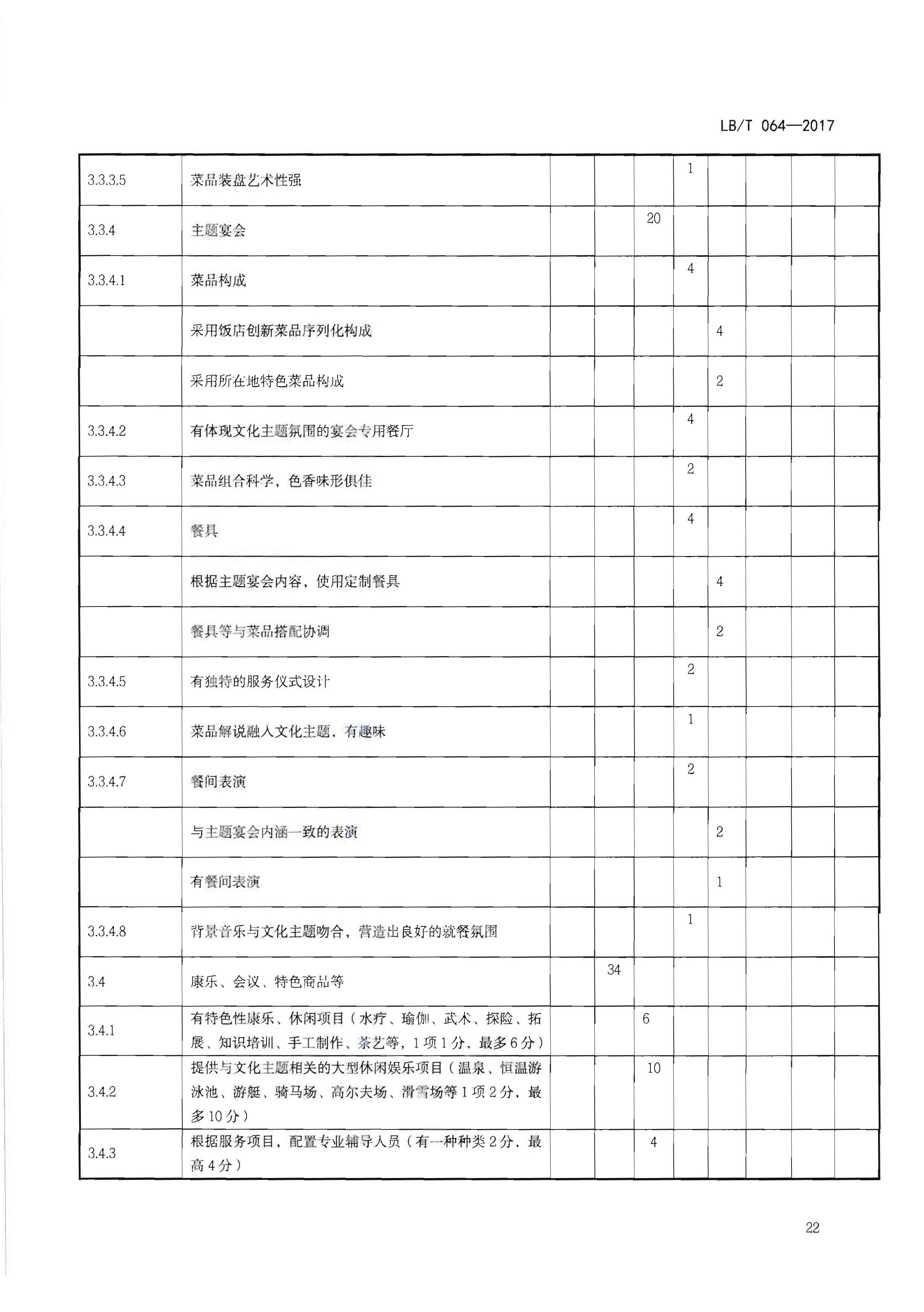 220402142208735860_污污漫画关于开展文化主题旅游饭店创建工作的通知_页面_38.jpg