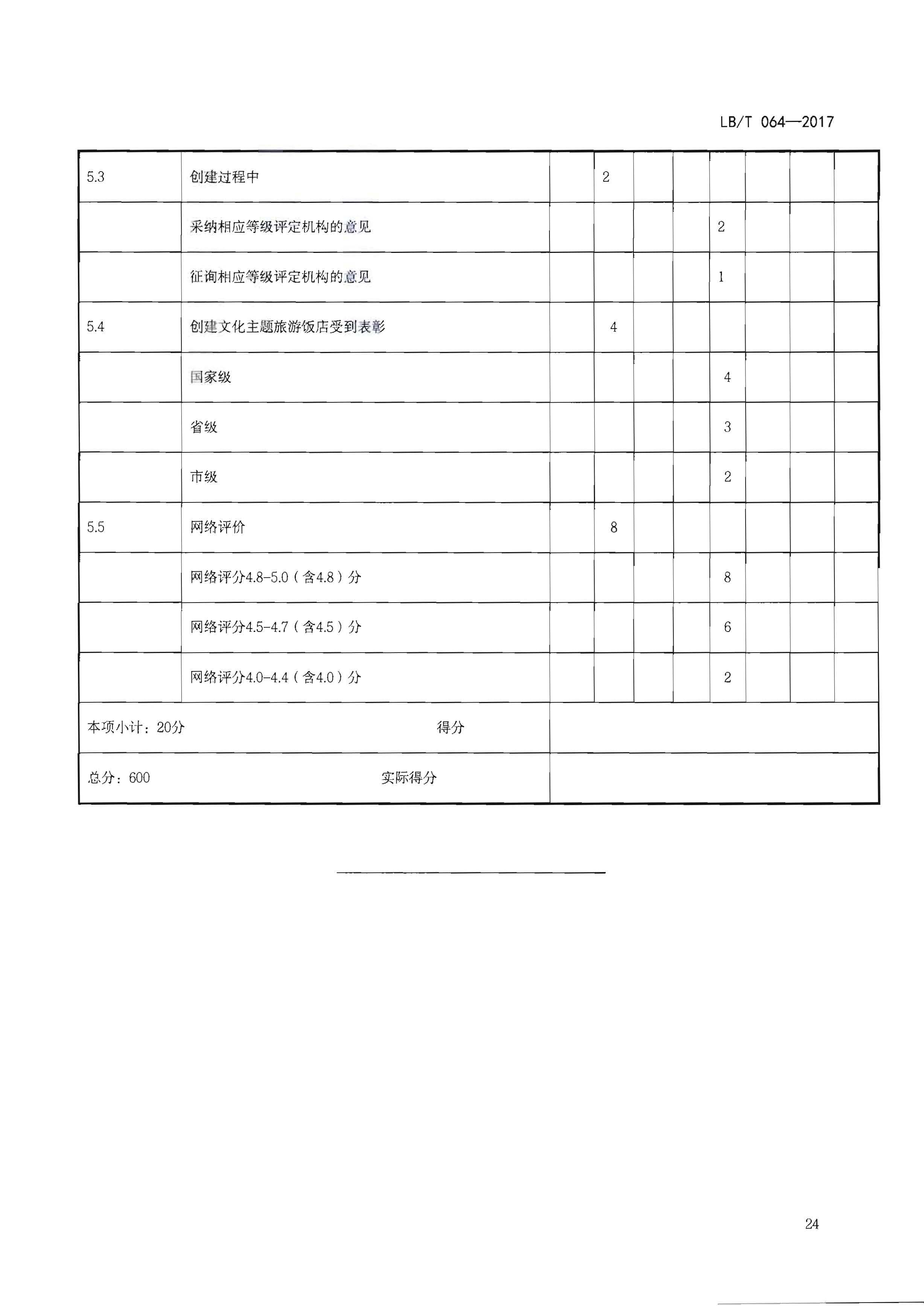 220402142208735860_污污漫画关于开展文化主题旅游饭店创建工作的通知_页面_40.jpg