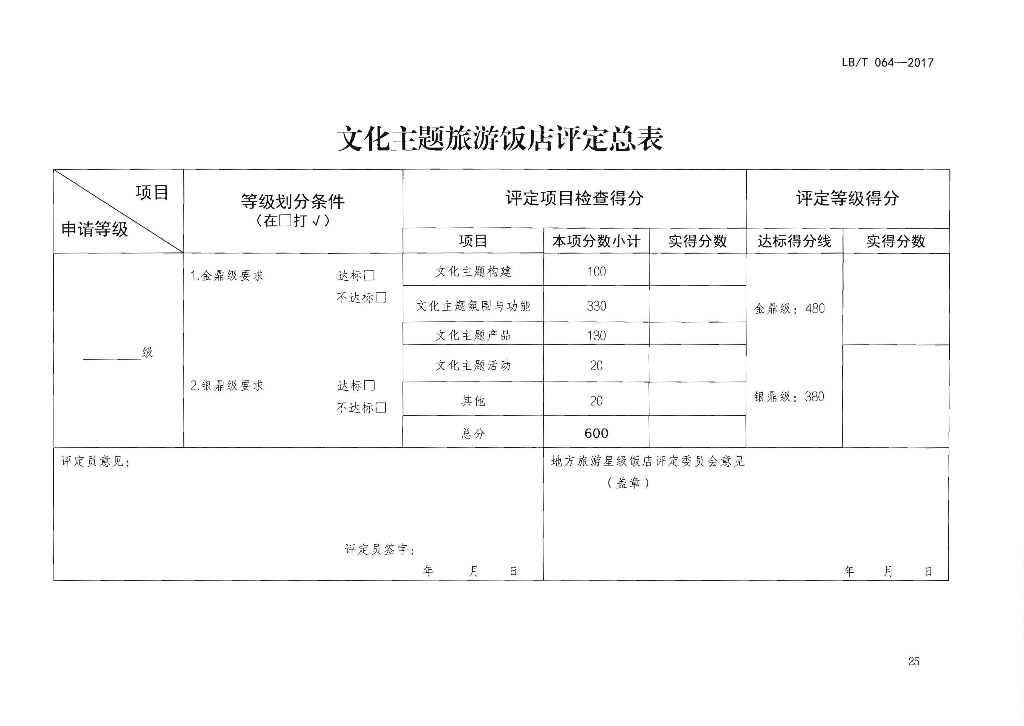 220402142208735860_污污漫画关于开展文化主题旅游饭店创建工作的通知_页面_41.jpg