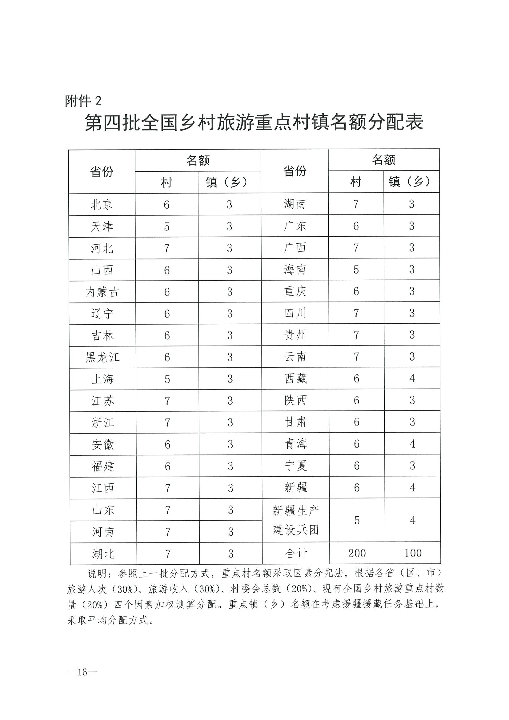 220620165458846260_污污漫画 广东省发展和改革委员会关于组织做好第四批全国乡村旅游重点村镇推荐工作的通知_页面_18.jpg