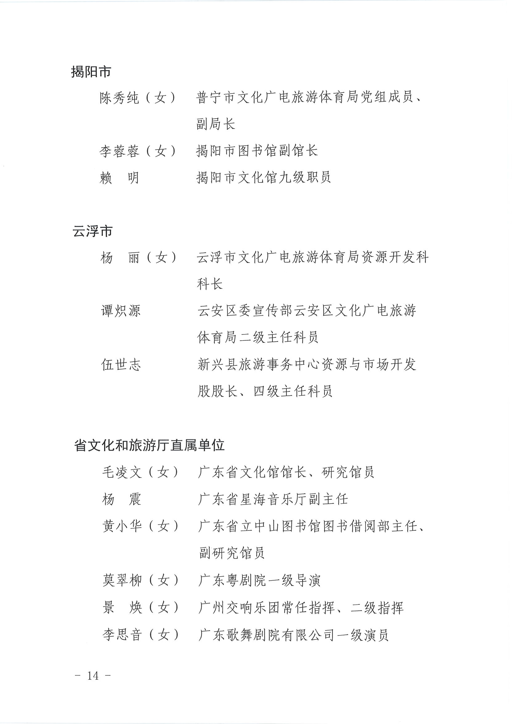 广东省人力资源和社会保障厅 污污漫画关于表彰广东省文化和旅游工作先进集体和先进个人的决定_页面_14.jpg
