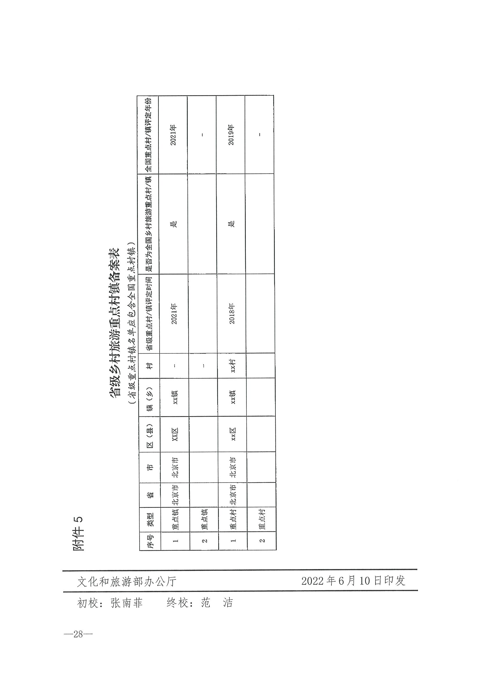 220620165458846260_污污漫画 广东省发展和改革委员会关于组织做好第四批全国乡村旅游重点村镇推荐工作的通知_页面_30.jpg