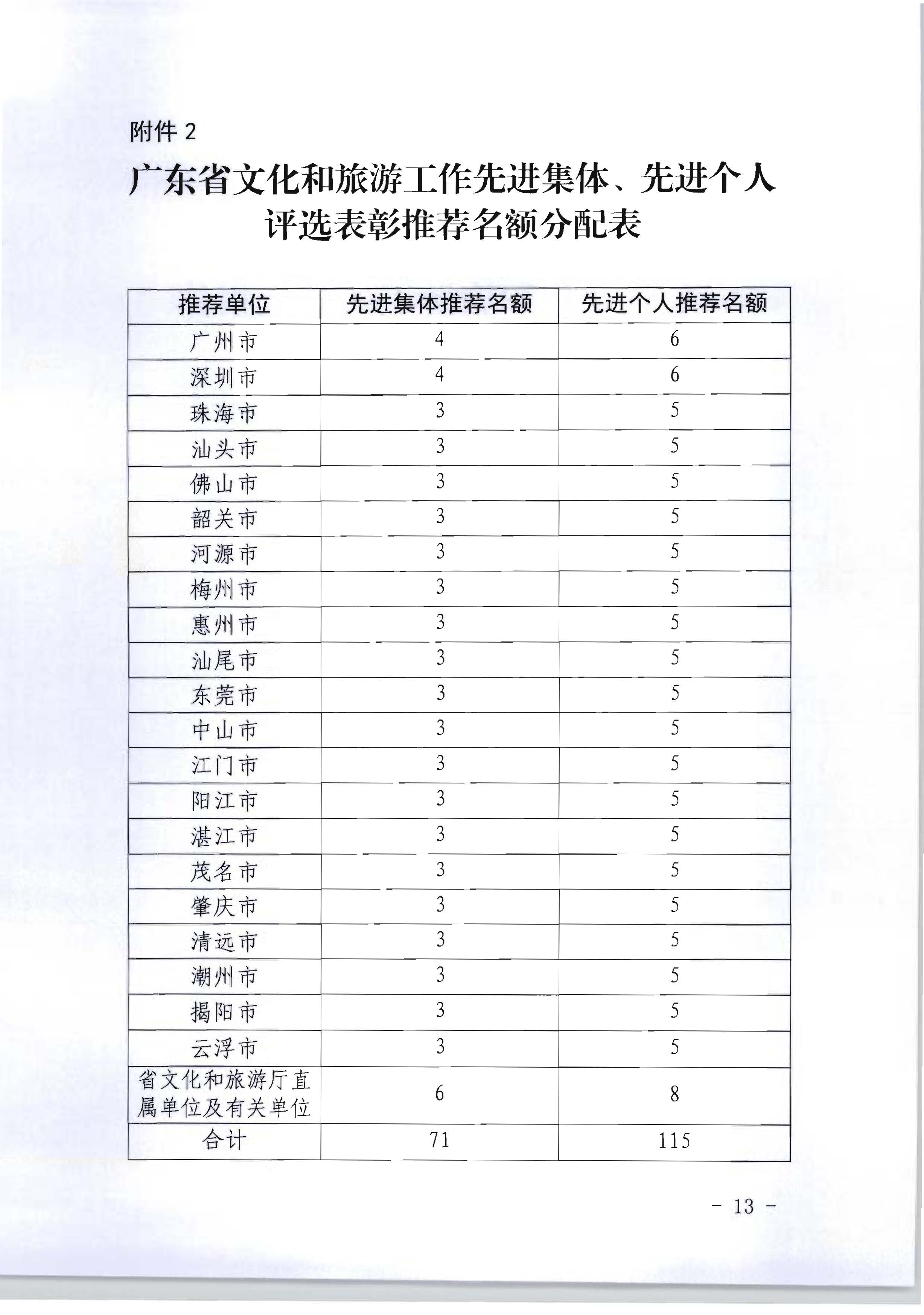 广东省人力资源和社会保障厅 污污漫画关于评选表彰广东省文化和旅游工作先进集体和先进个人的通知_页面_13.jpg