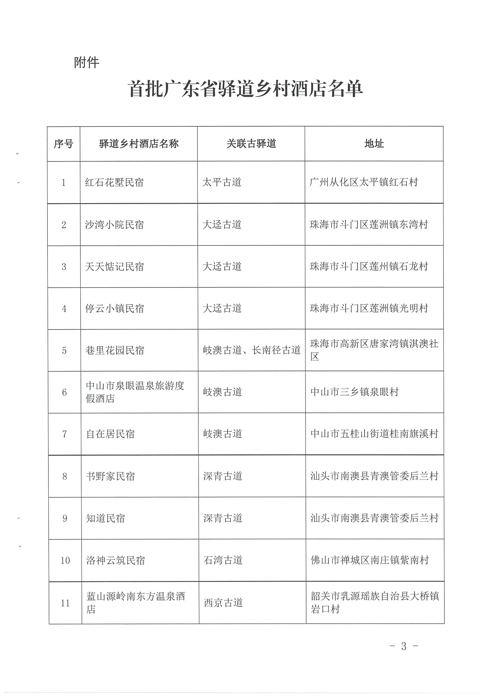 1.污污漫画 广东省自然资源厅 广东省住房和城乡建设厅关于公布首批广东省驿道乡村酒店的通知_页面_3.jpg