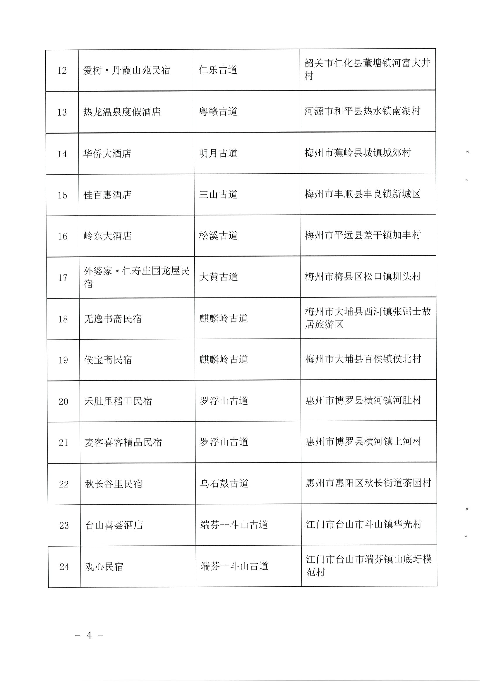 1.污污漫画 广东省自然资源厅 广东省住房和城乡建设厅关于公布首批广东省驿道乡村酒店的通知_页面_4.jpg