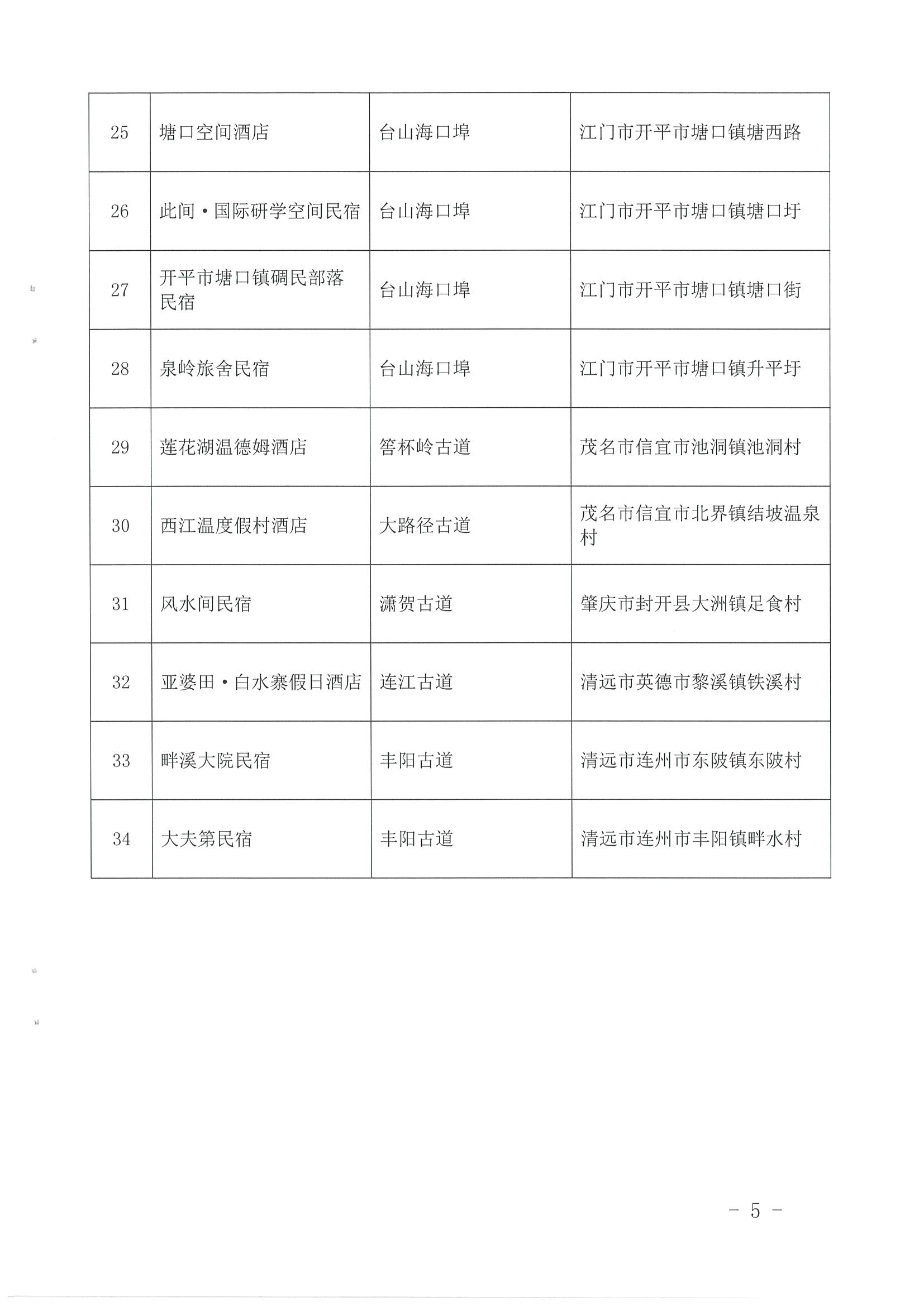 1.污污漫画 广东省自然资源厅 广东省住房和城乡建设厅关于公布首批广东省驿道乡村酒店的通知_页面_5.jpg