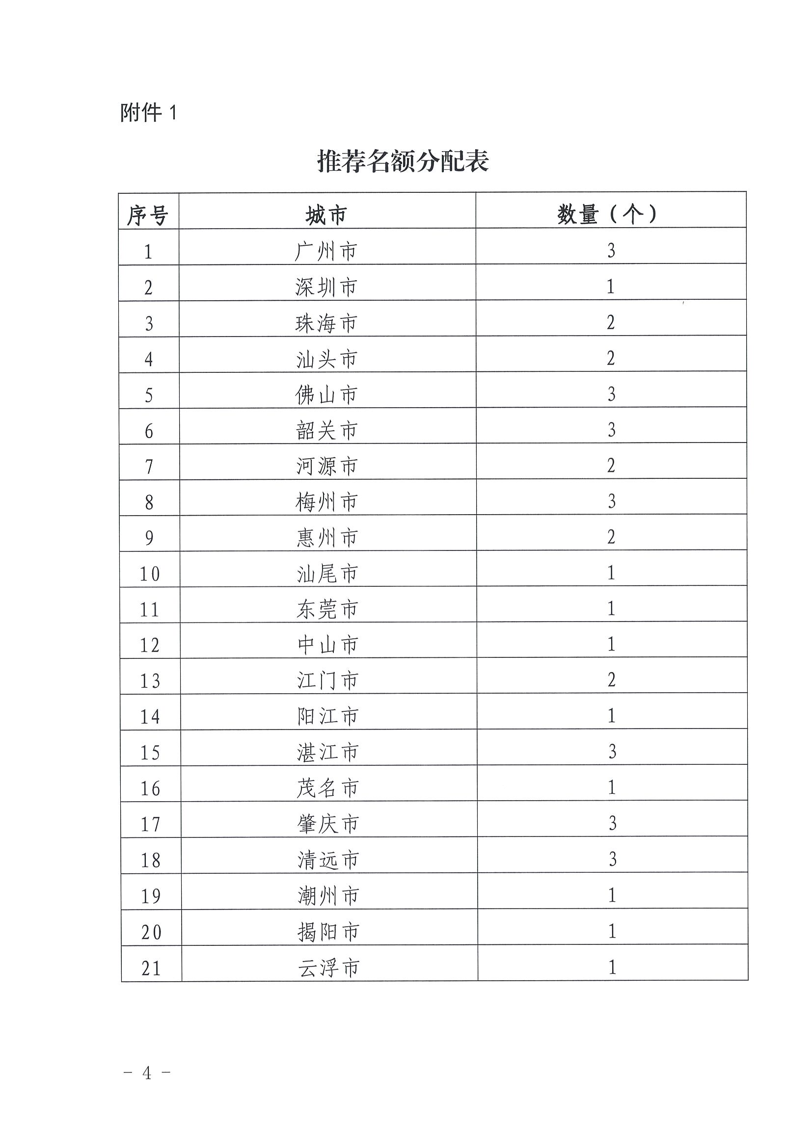 2.污污漫画关于开展“大美广东系列宣传——古村落篇”推荐工作的通知_页面_4.jpg