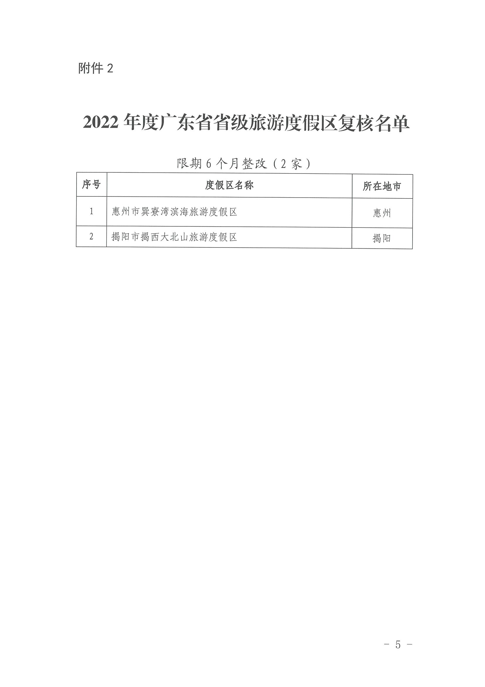 污污漫画关于公布2022年4A级旅游景区、省级旅游度假区质量等级复核结果的通知_页面_5.jpg