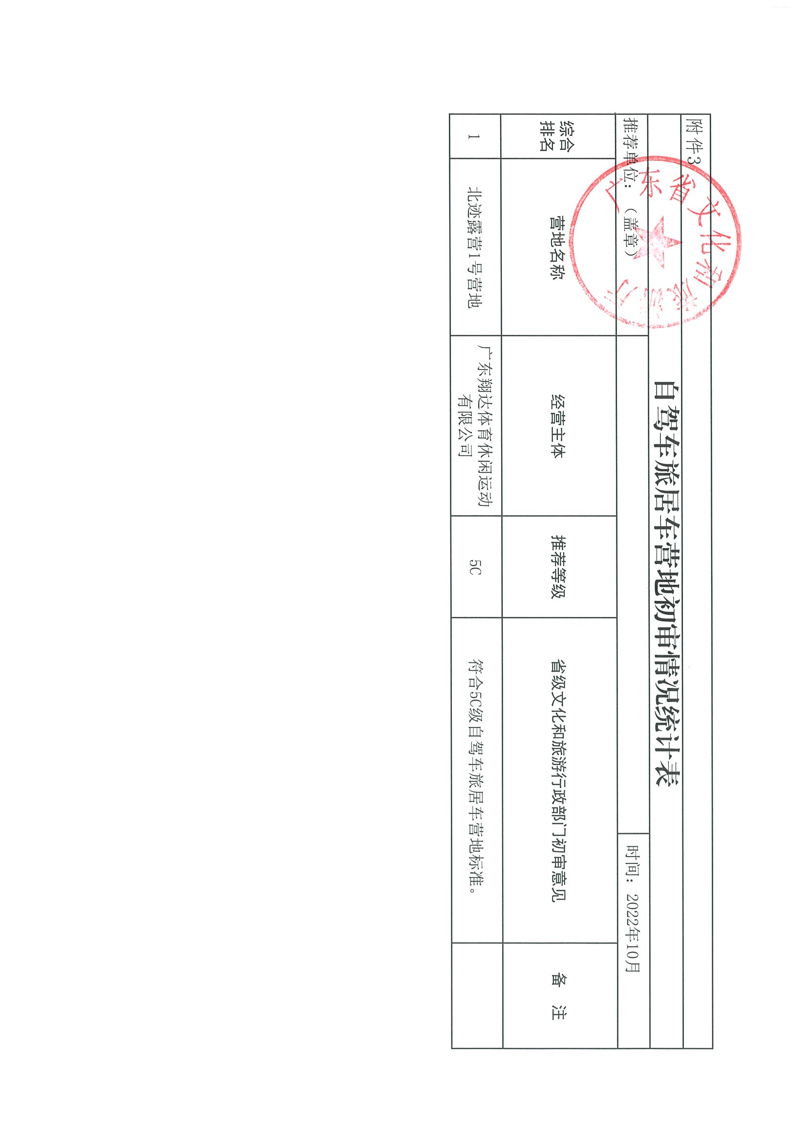 污污漫画关于推荐北迹露营1号营地申报5C级自驾车旅居车营地的函_页面_2.jpg