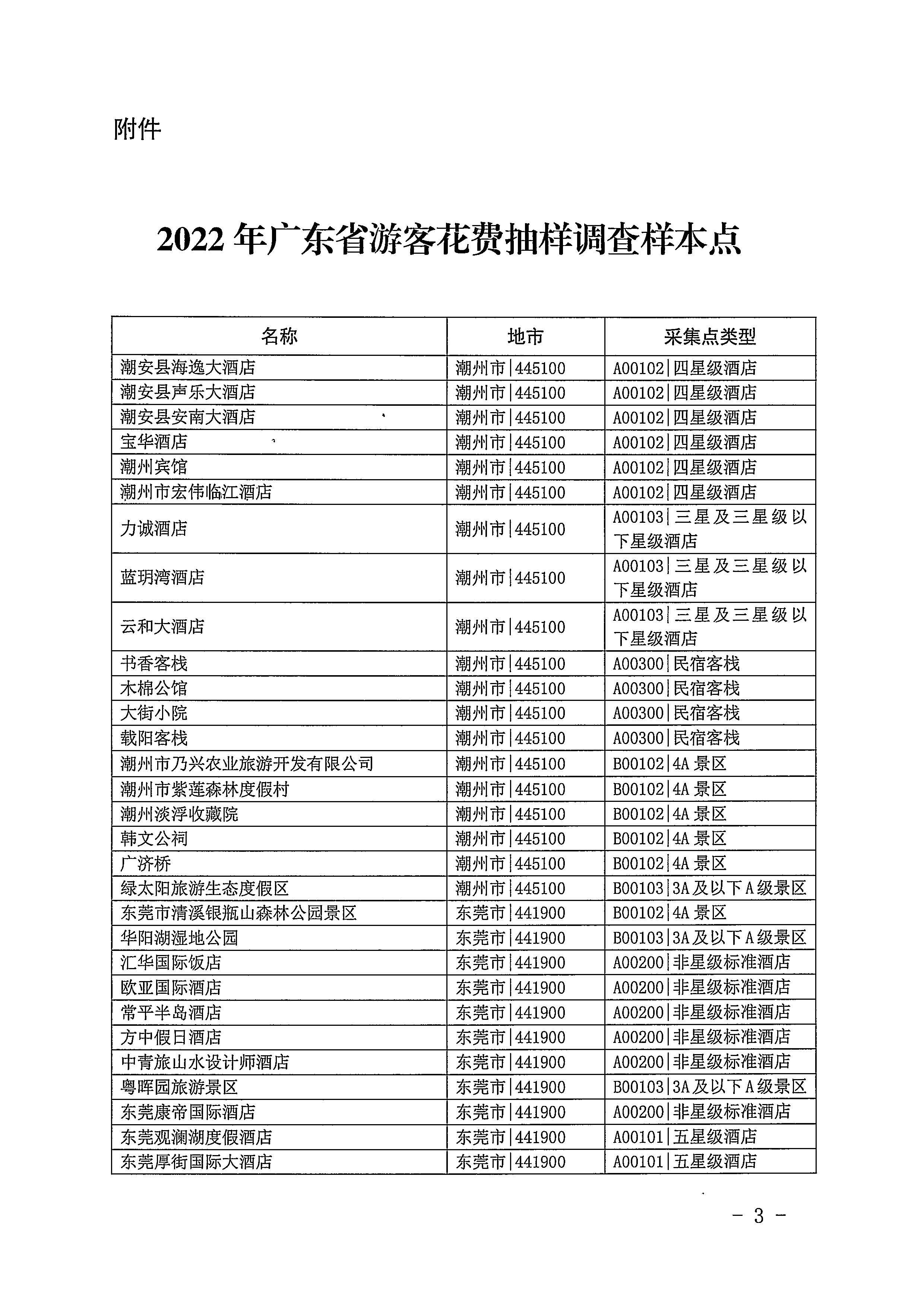 220623101740927040_污污漫画关于开展2022年国内游客花费抽样调查的通知_页面_03.jpg