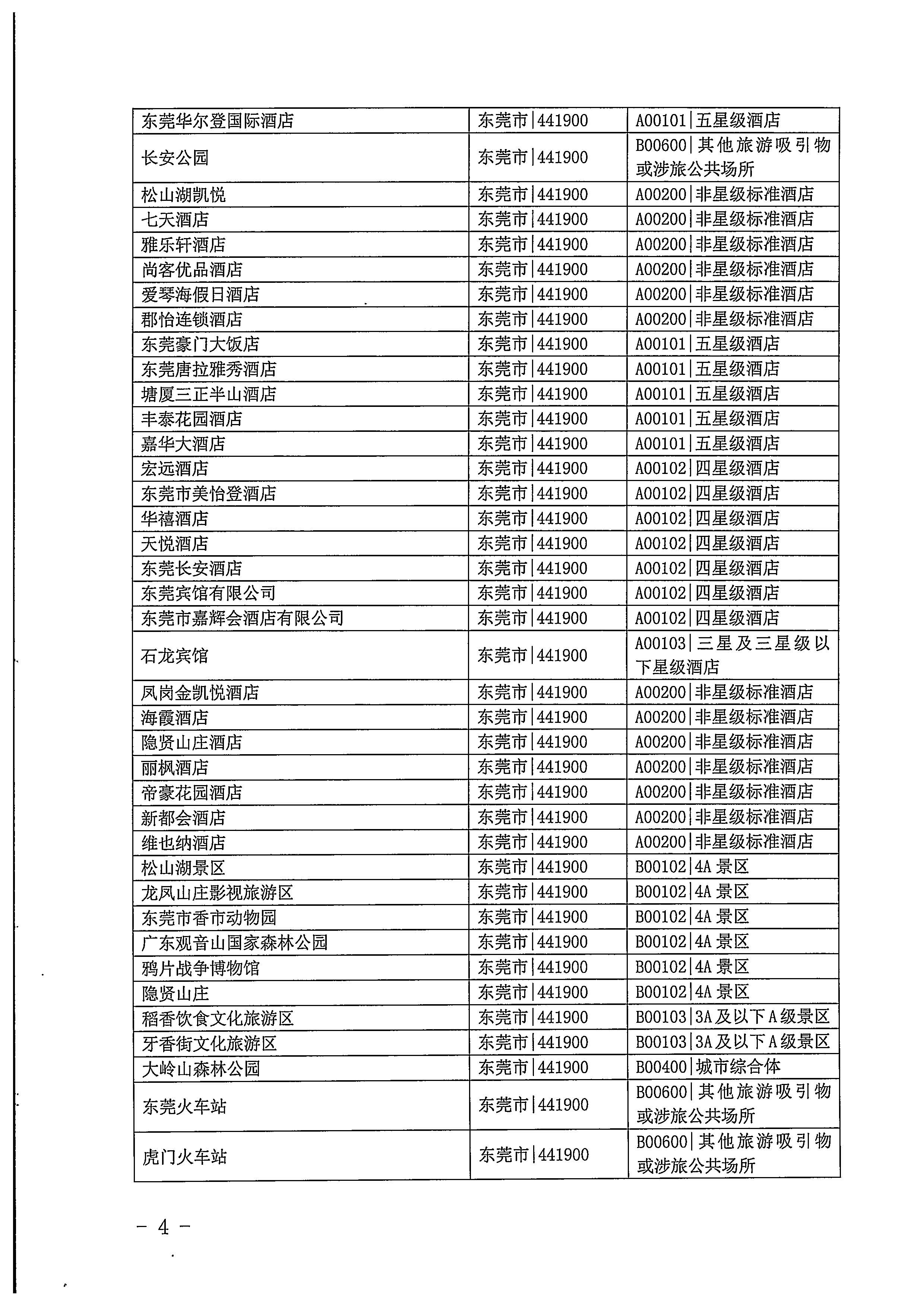 220623101740927040_污污漫画关于开展2022年国内游客花费抽样调查的通知_页面_04.jpg
