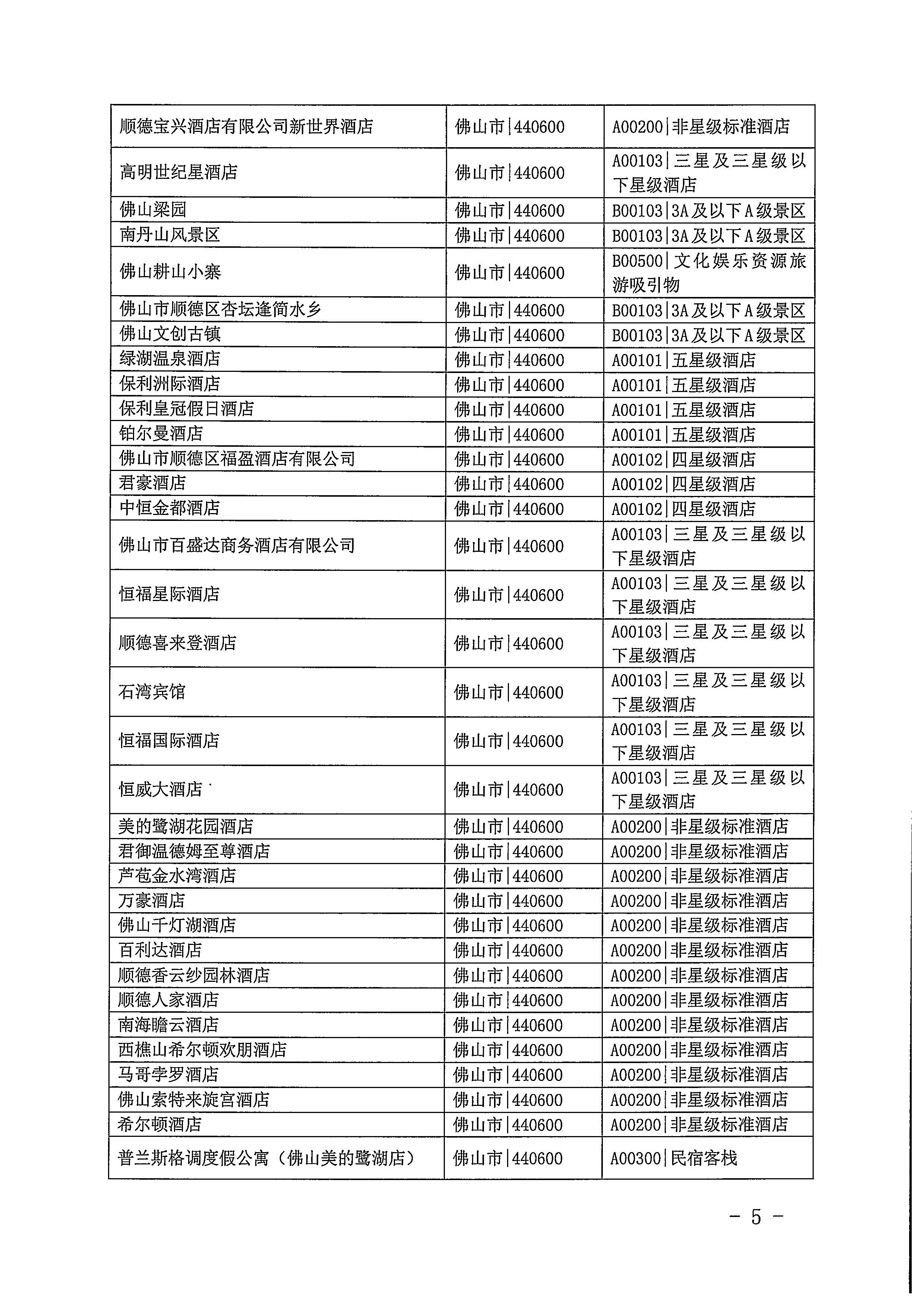 220623101740927040_污污漫画关于开展2022年国内游客花费抽样调查的通知_页面_05.jpg
