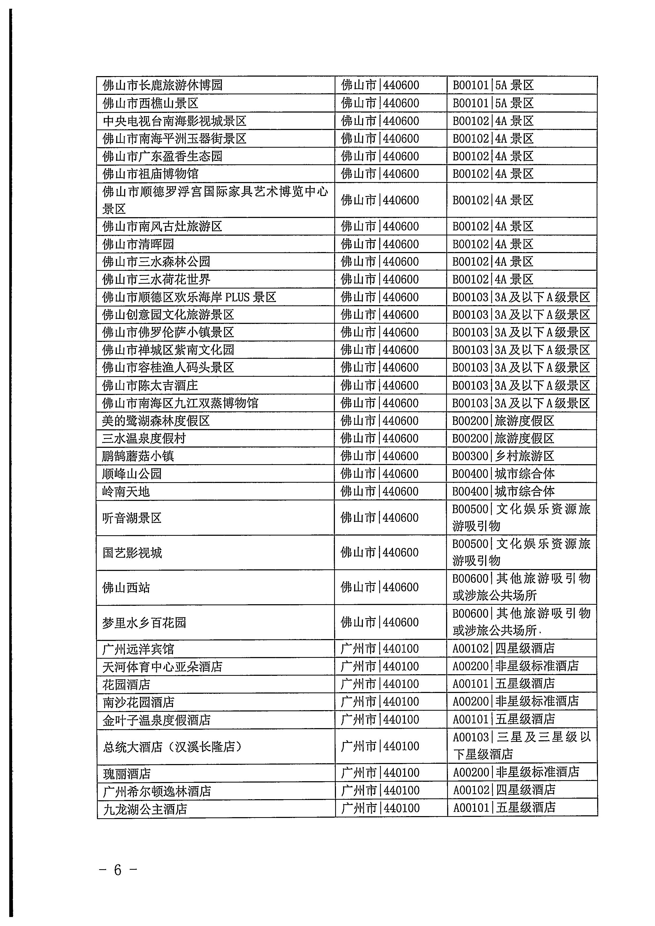 220623101740927040_污污漫画关于开展2022年国内游客花费抽样调查的通知_页面_06.jpg
