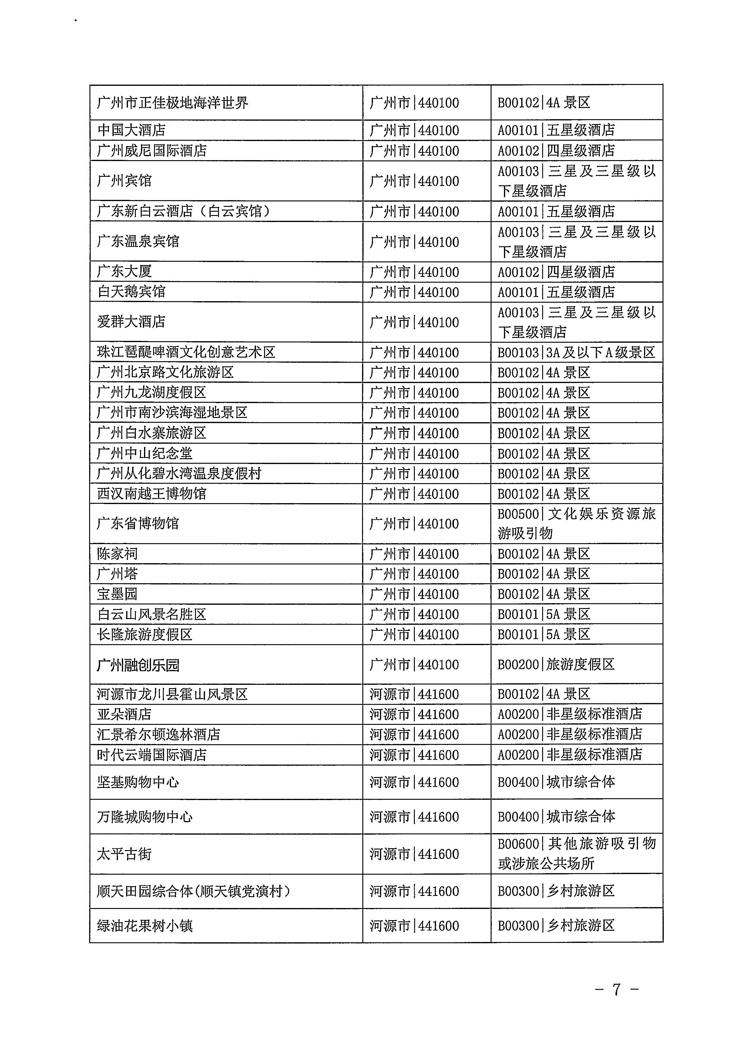 220623101740927040_污污漫画关于开展2022年国内游客花费抽样调查的通知_页面_07.jpg