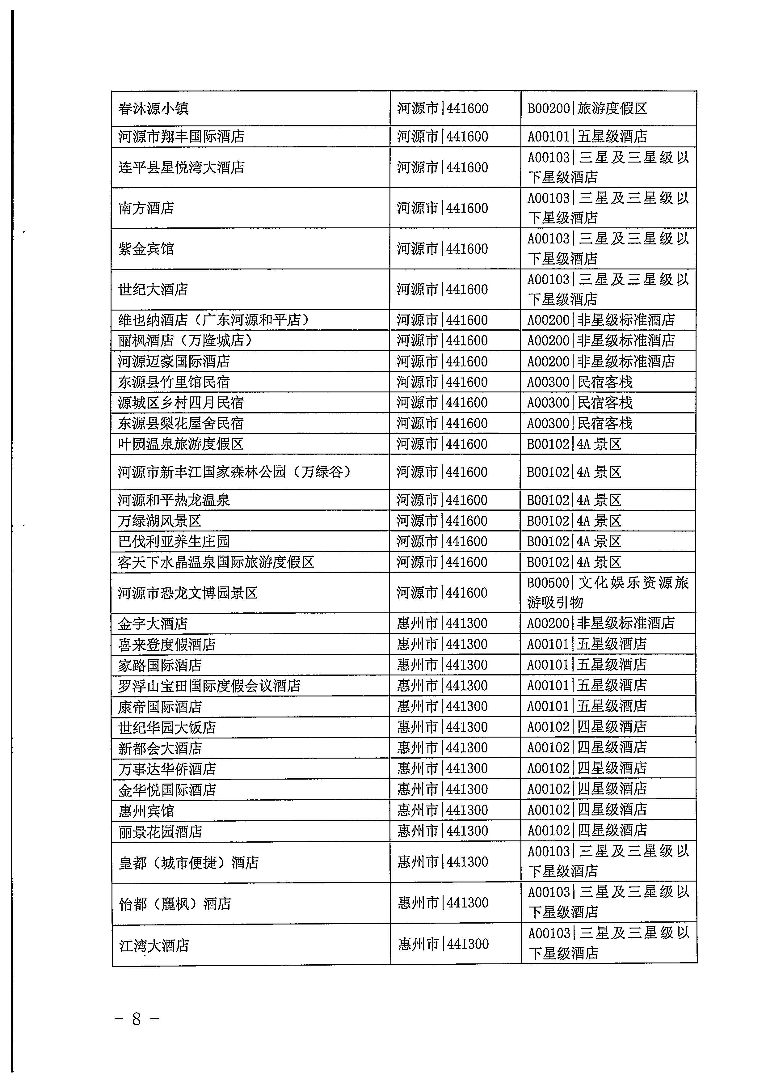 220623101740927040_污污漫画关于开展2022年国内游客花费抽样调查的通知_页面_08.jpg