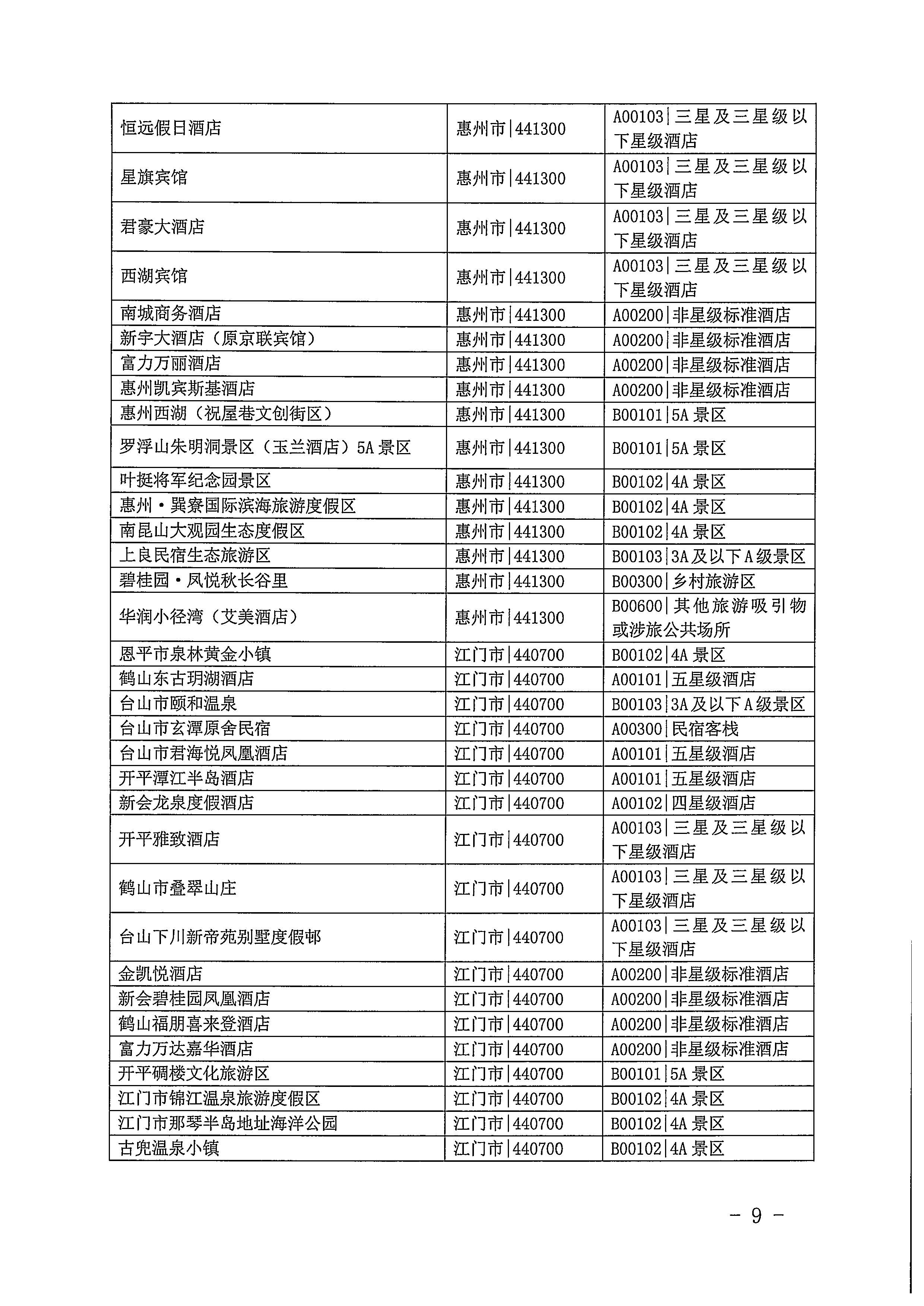 220623101740927040_污污漫画关于开展2022年国内游客花费抽样调查的通知_页面_09.jpg