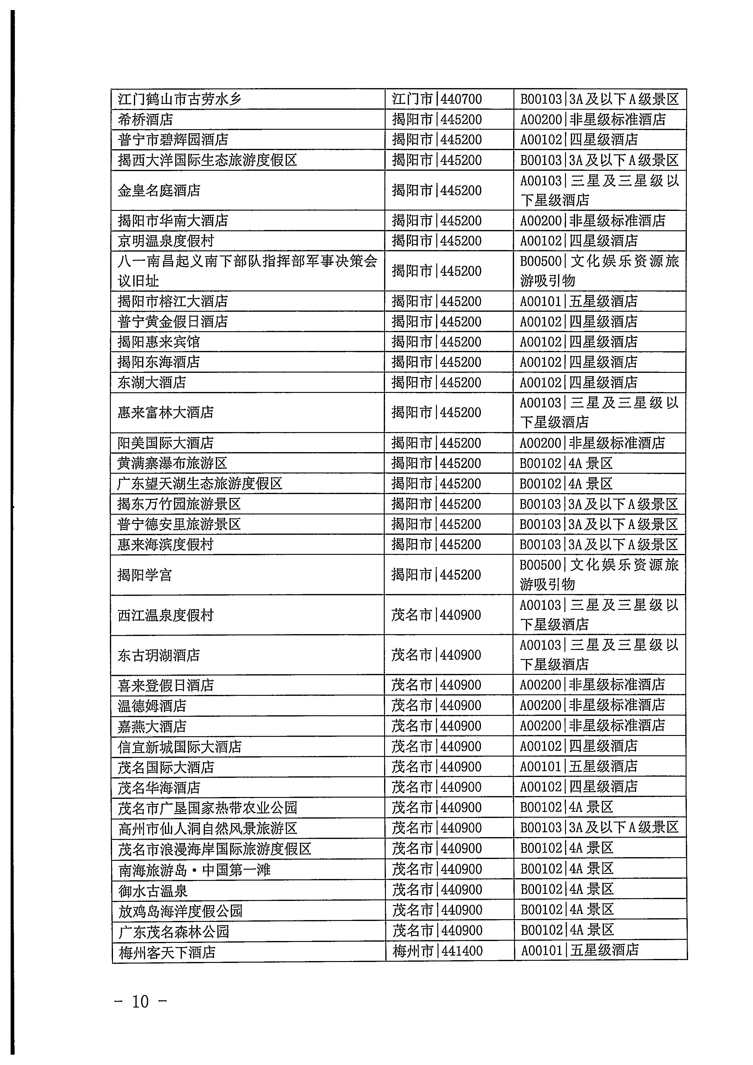220623101740927040_污污漫画关于开展2022年国内游客花费抽样调查的通知_页面_10.jpg