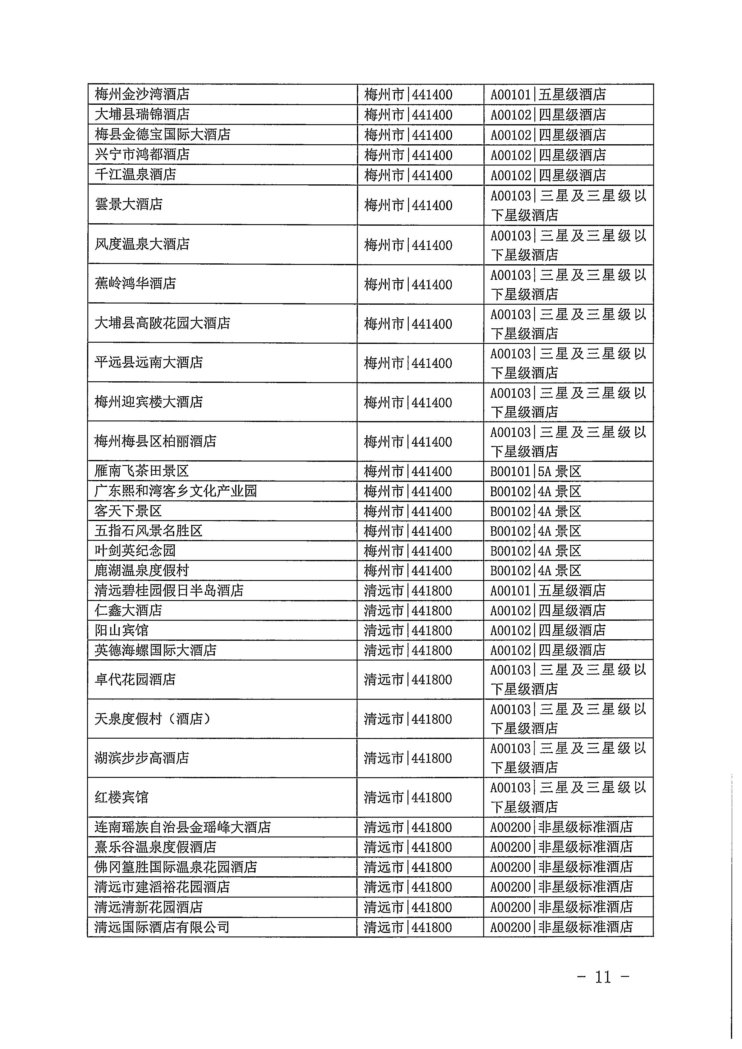 220623101740927040_污污漫画关于开展2022年国内游客花费抽样调查的通知_页面_11.jpg