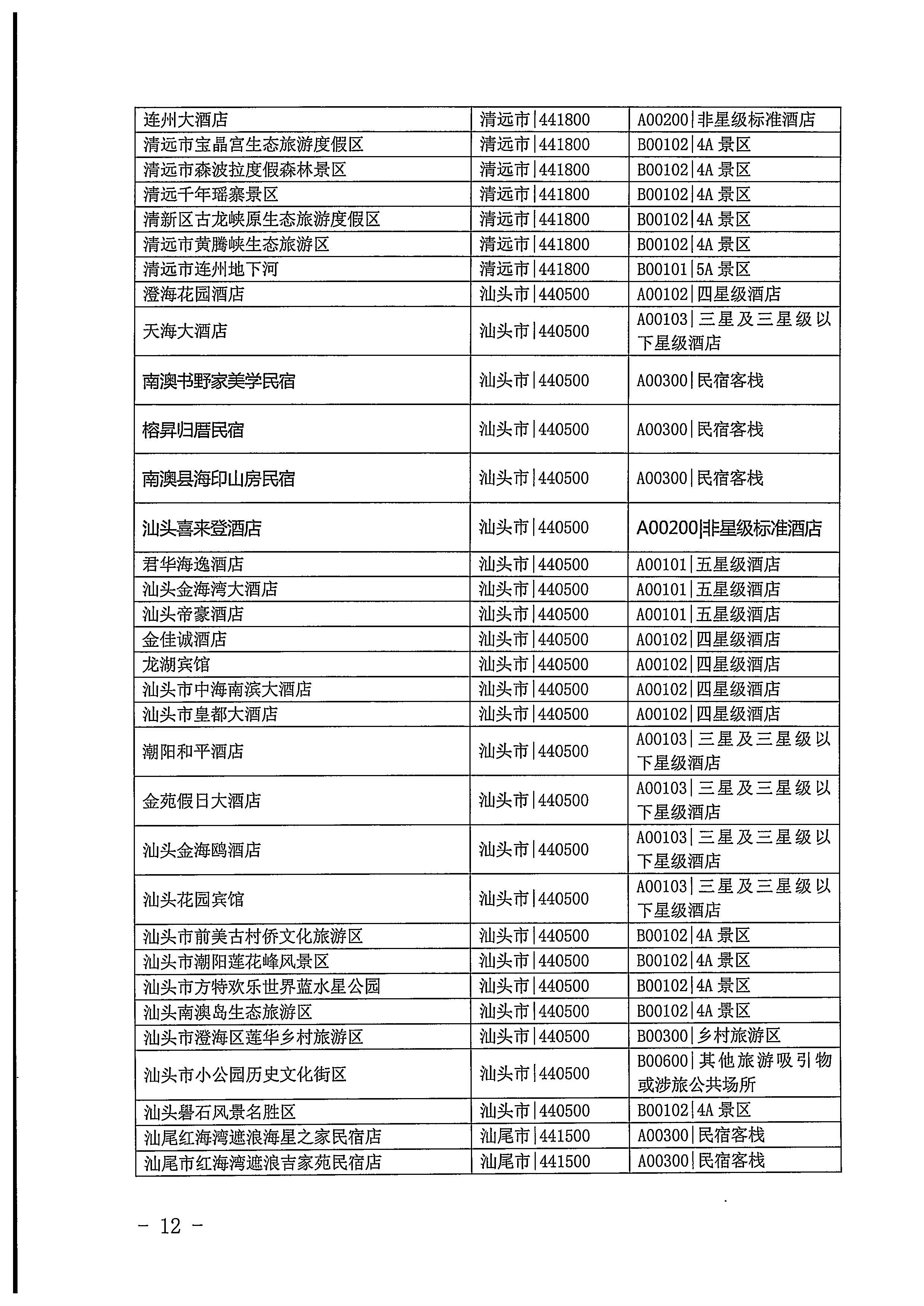 220623101740927040_污污漫画关于开展2022年国内游客花费抽样调查的通知_页面_12.jpg