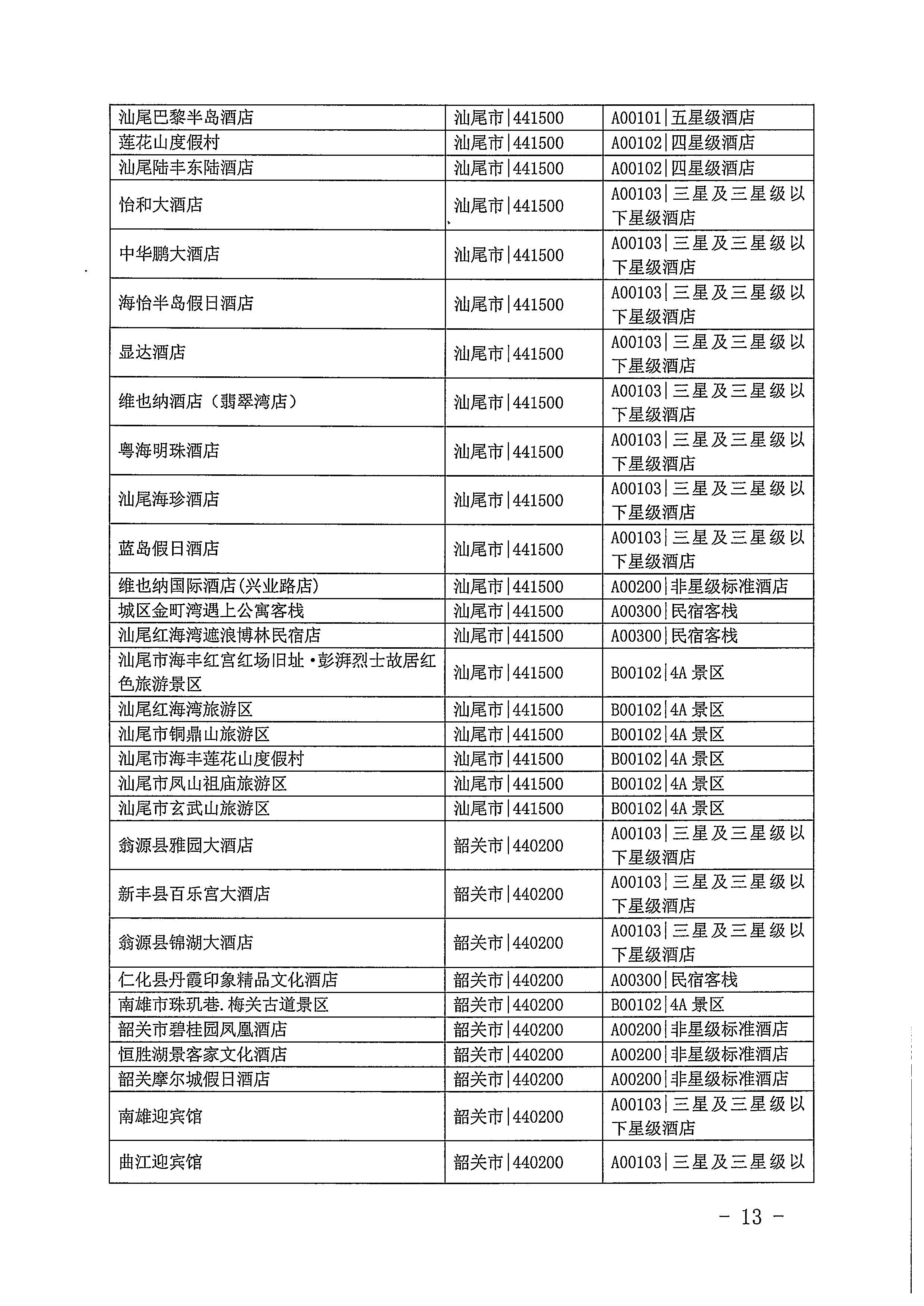 220623101740927040_污污漫画关于开展2022年国内游客花费抽样调查的通知_页面_13.jpg