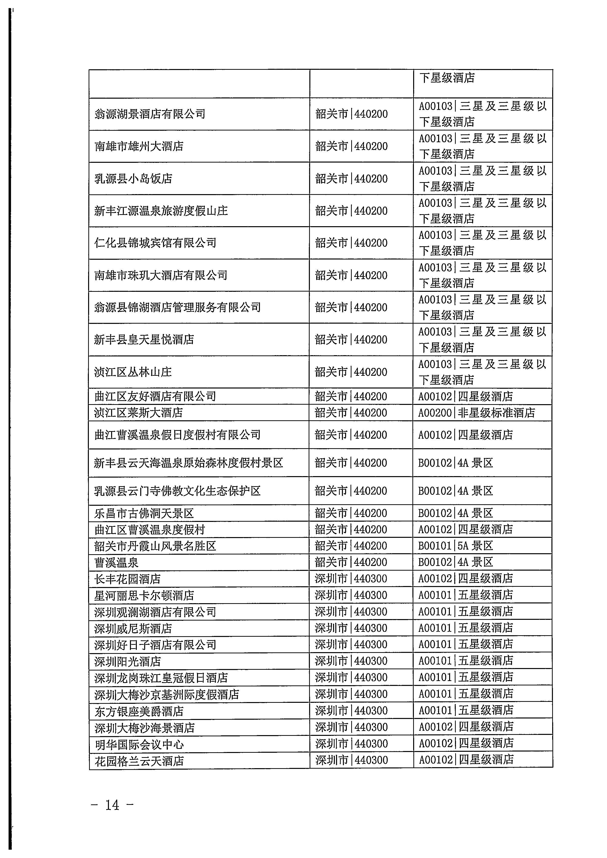220623101740927040_污污漫画关于开展2022年国内游客花费抽样调查的通知_页面_14.jpg