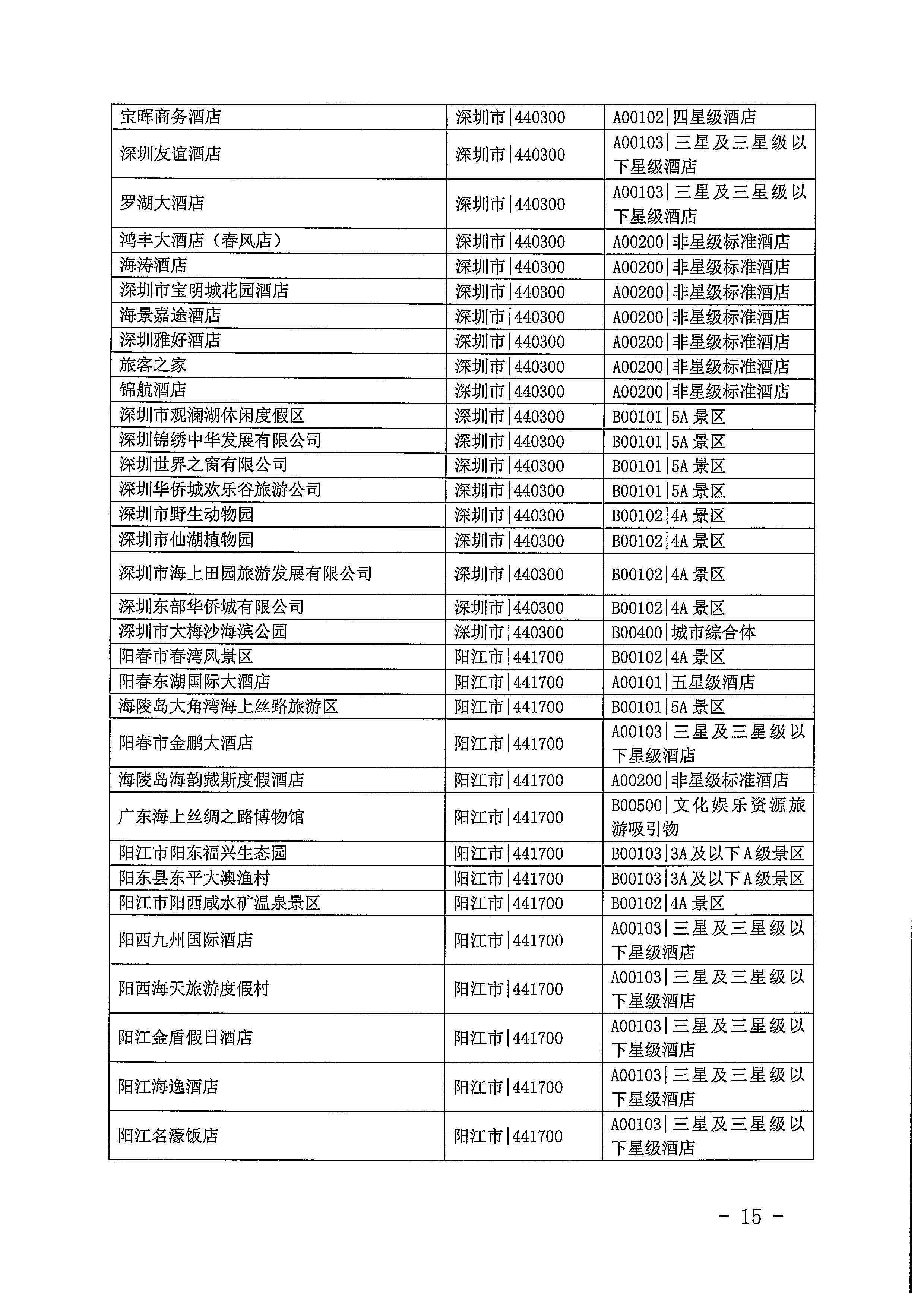 220623101740927040_污污漫画关于开展2022年国内游客花费抽样调查的通知_页面_15.jpg
