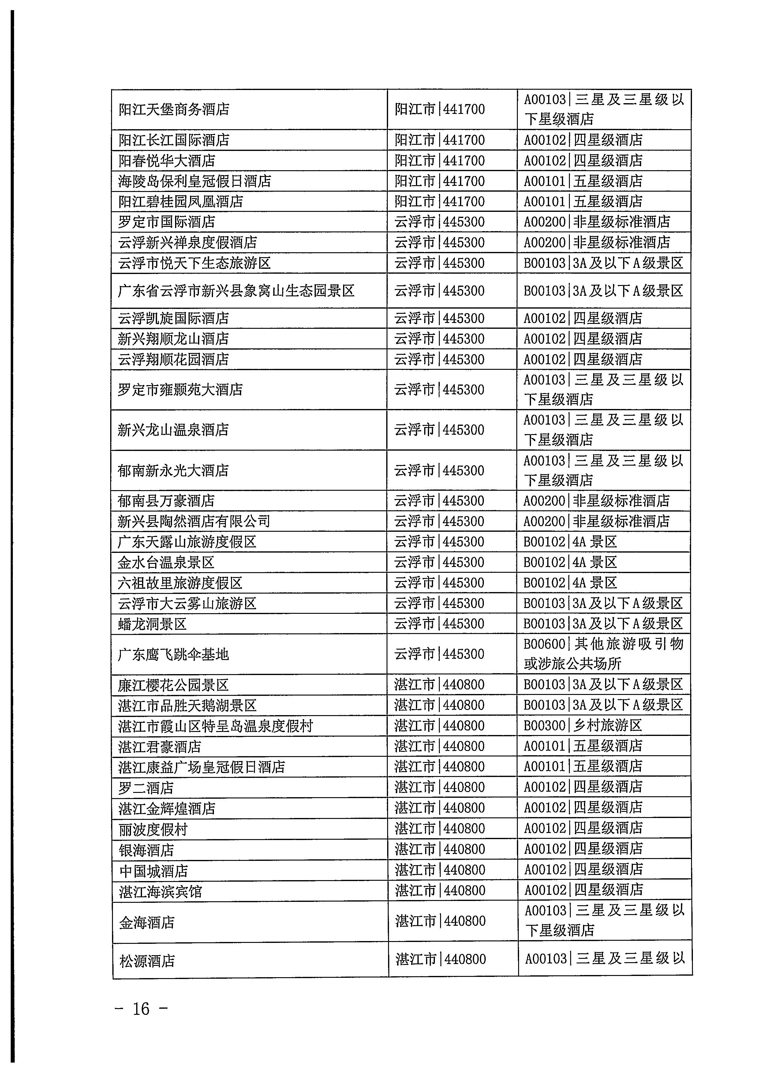 220623101740927040_污污漫画关于开展2022年国内游客花费抽样调查的通知_页面_16.jpg