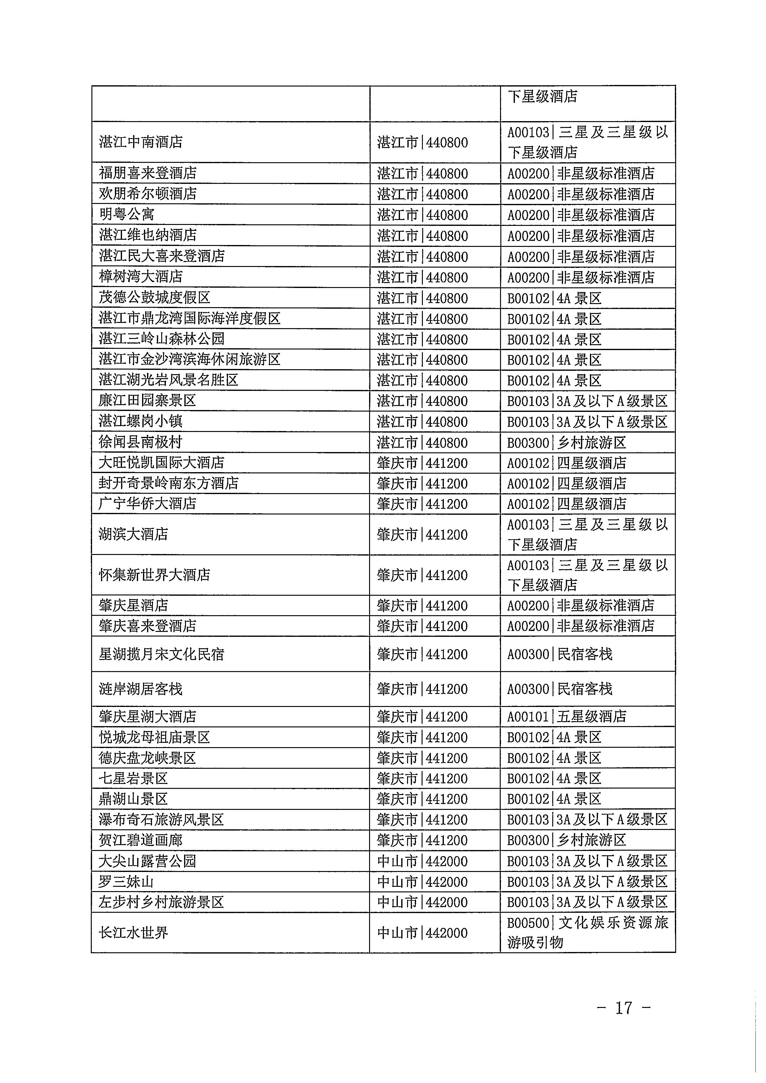 220623101740927040_污污漫画关于开展2022年国内游客花费抽样调查的通知_页面_17.jpg