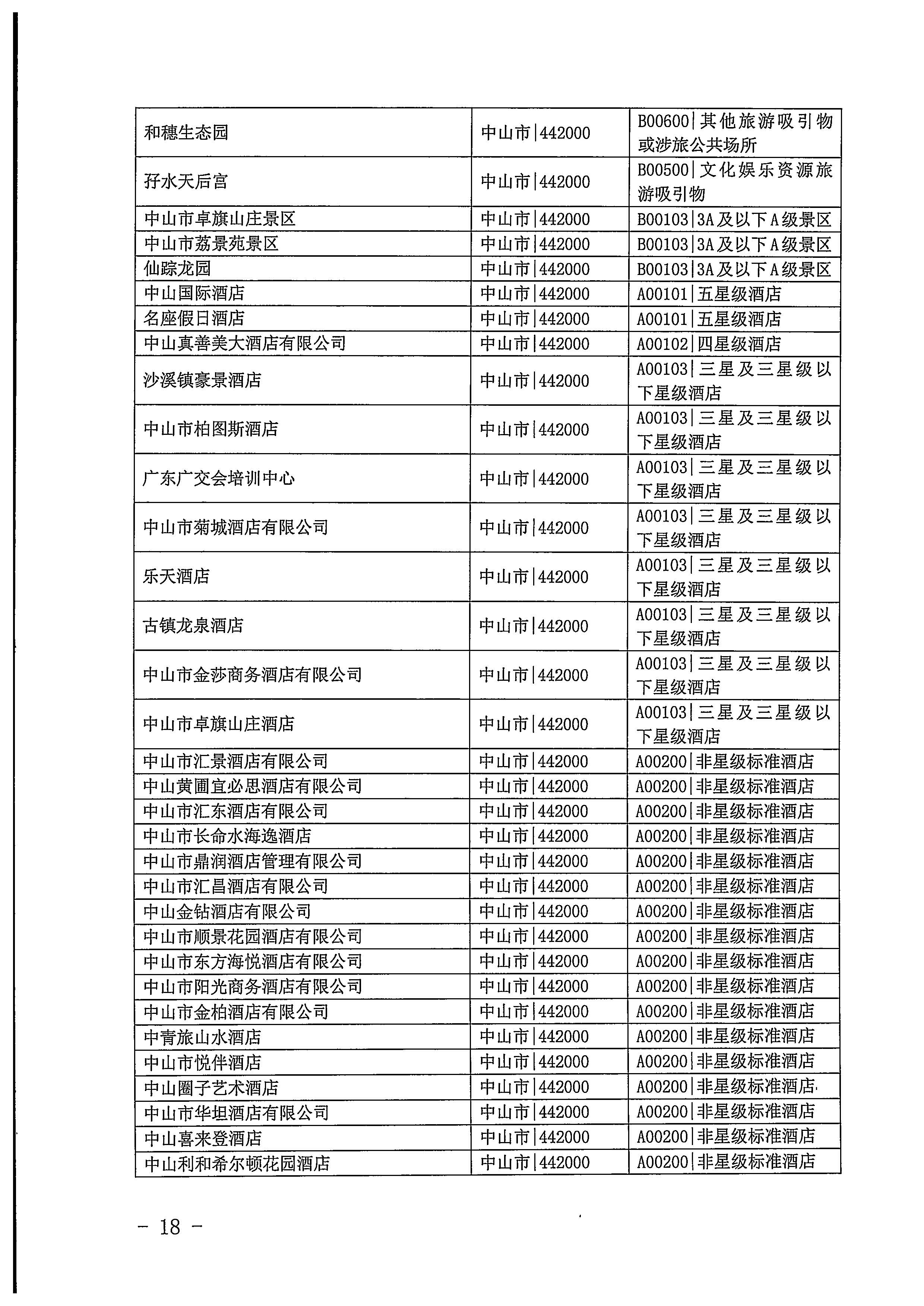 220623101740927040_污污漫画关于开展2022年国内游客花费抽样调查的通知_页面_18.jpg