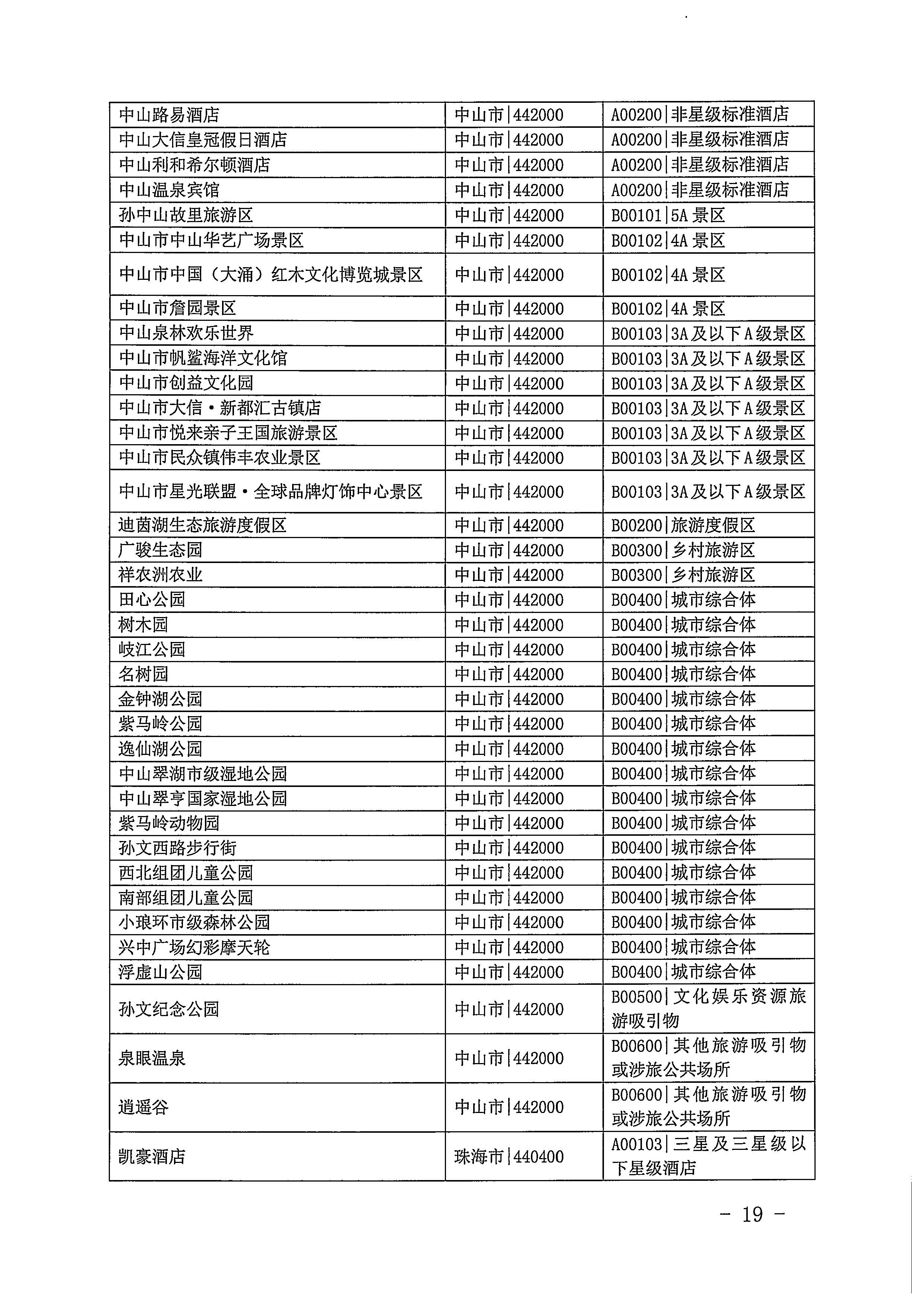 220623101740927040_污污漫画关于开展2022年国内游客花费抽样调查的通知_页面_19.jpg