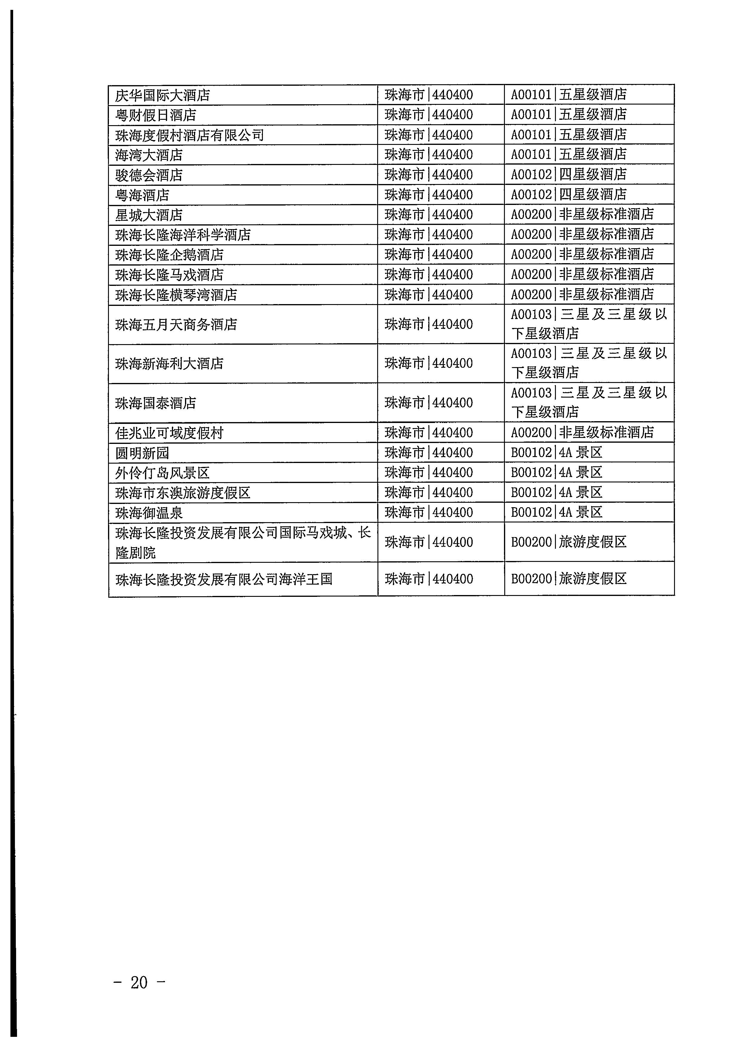 220623101740927040_污污漫画关于开展2022年国内游客花费抽样调查的通知_页面_20.jpg