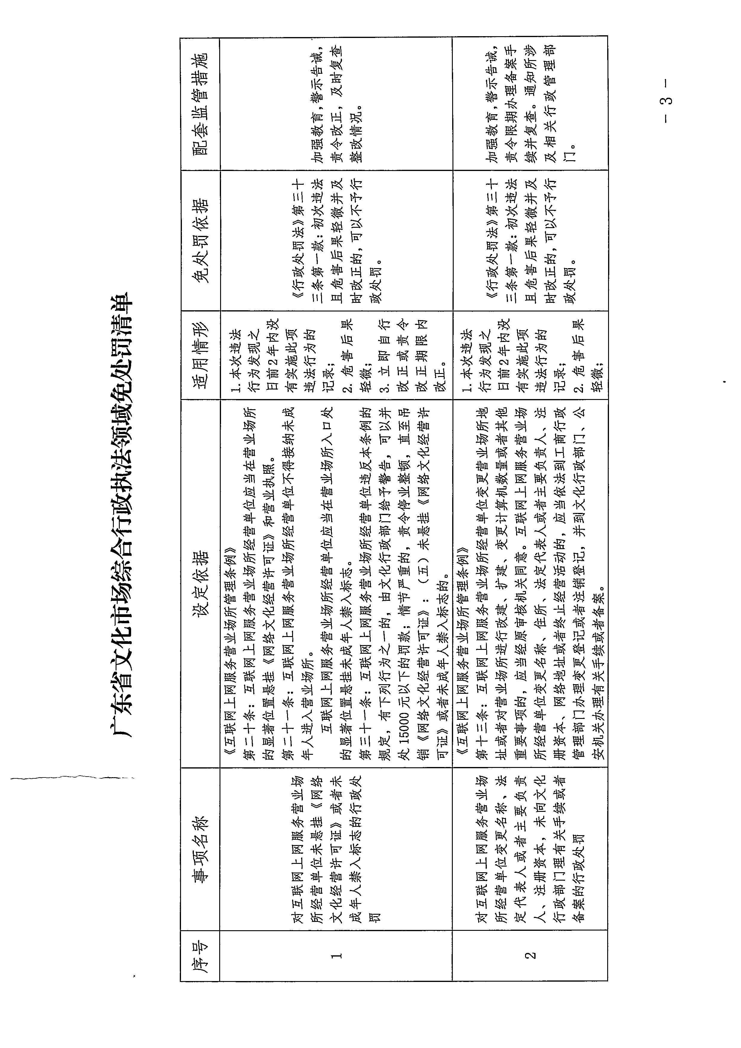 污污漫画关于印发广东省文化市场综合行政执法领域免处罚清单的通知_页面_03.jpg
