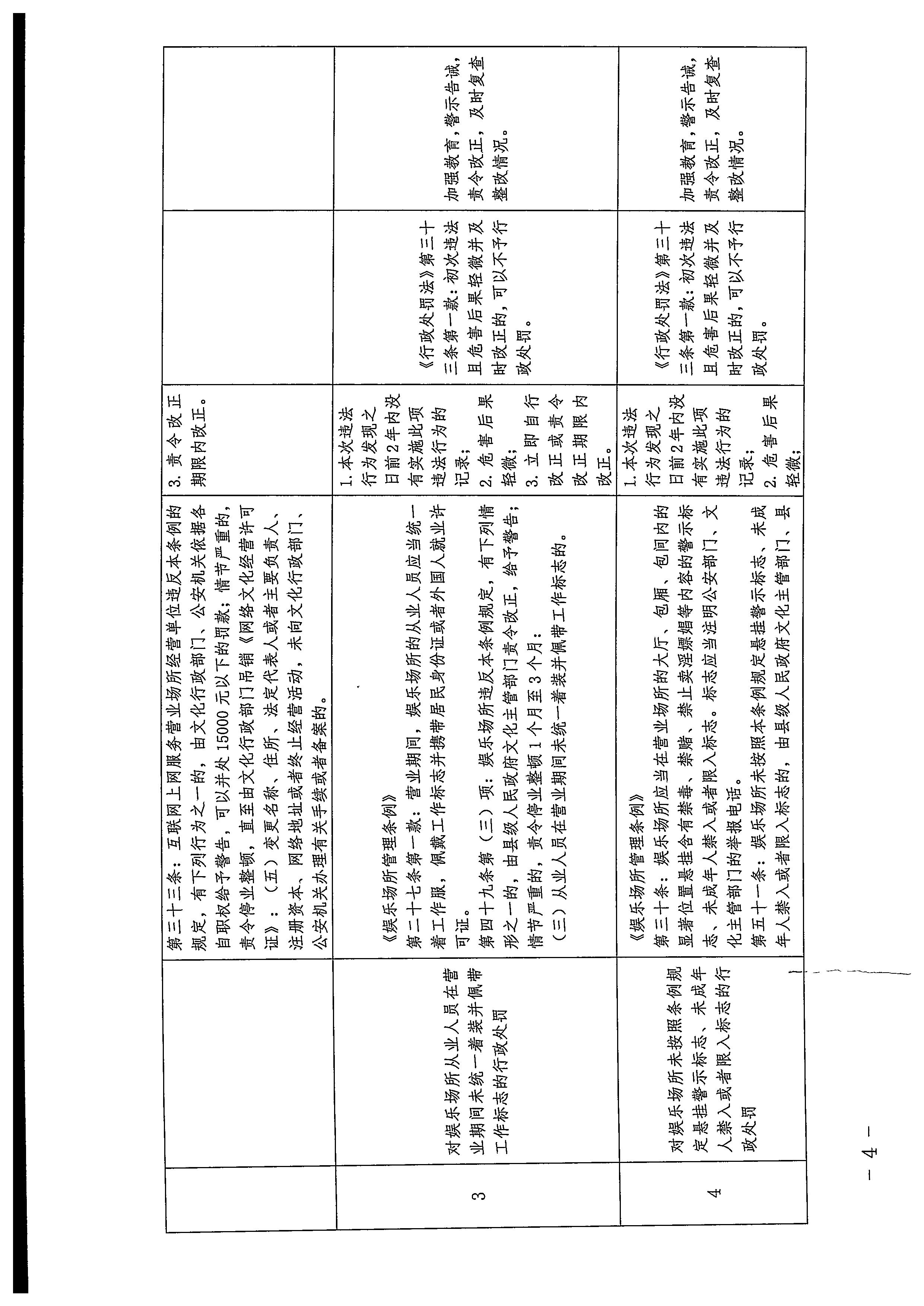 污污漫画关于印发广东省文化市场综合行政执法领域免处罚清单的通知_页面_04.jpg