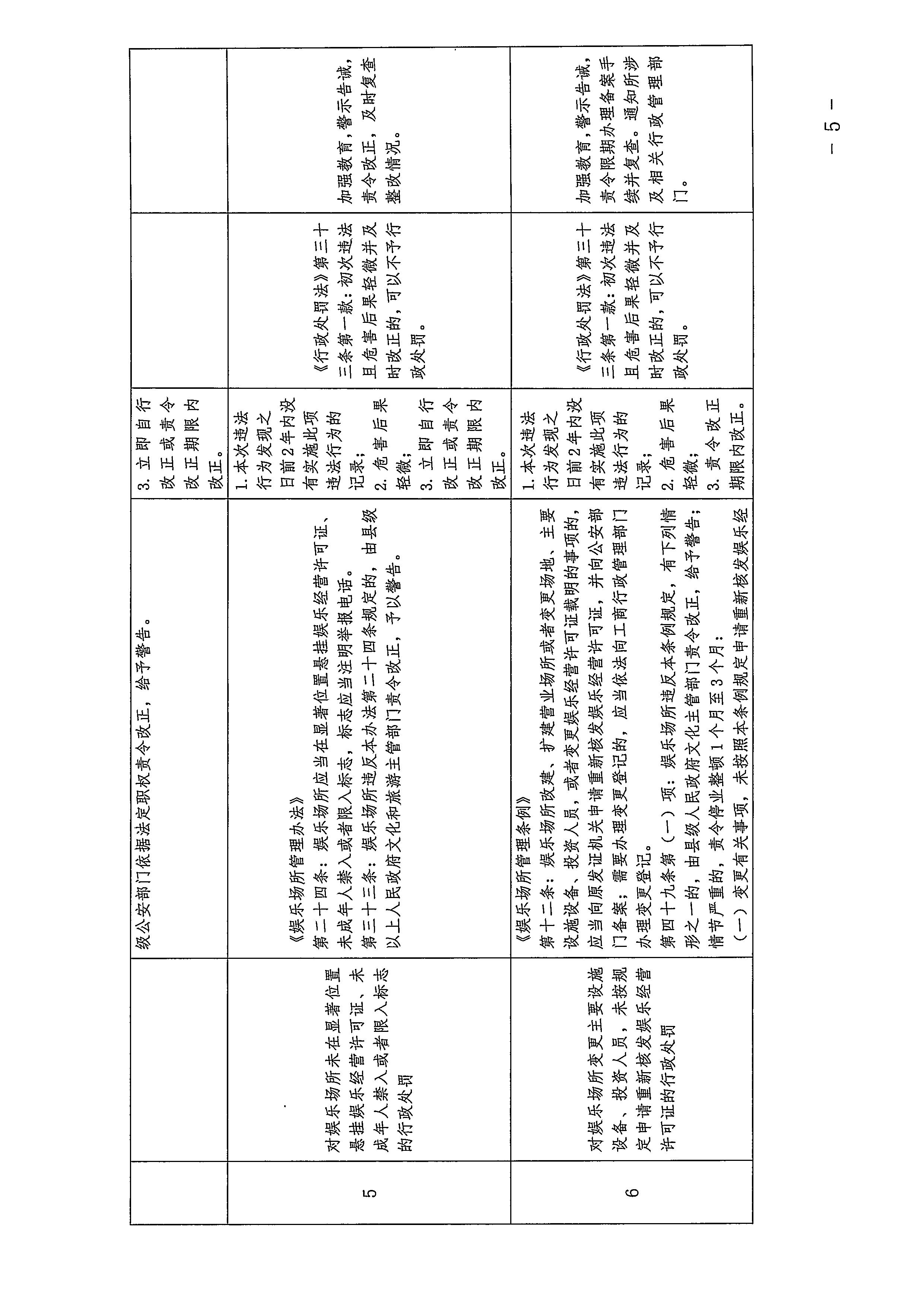 污污漫画关于印发广东省文化市场综合行政执法领域免处罚清单的通知_页面_05.jpg